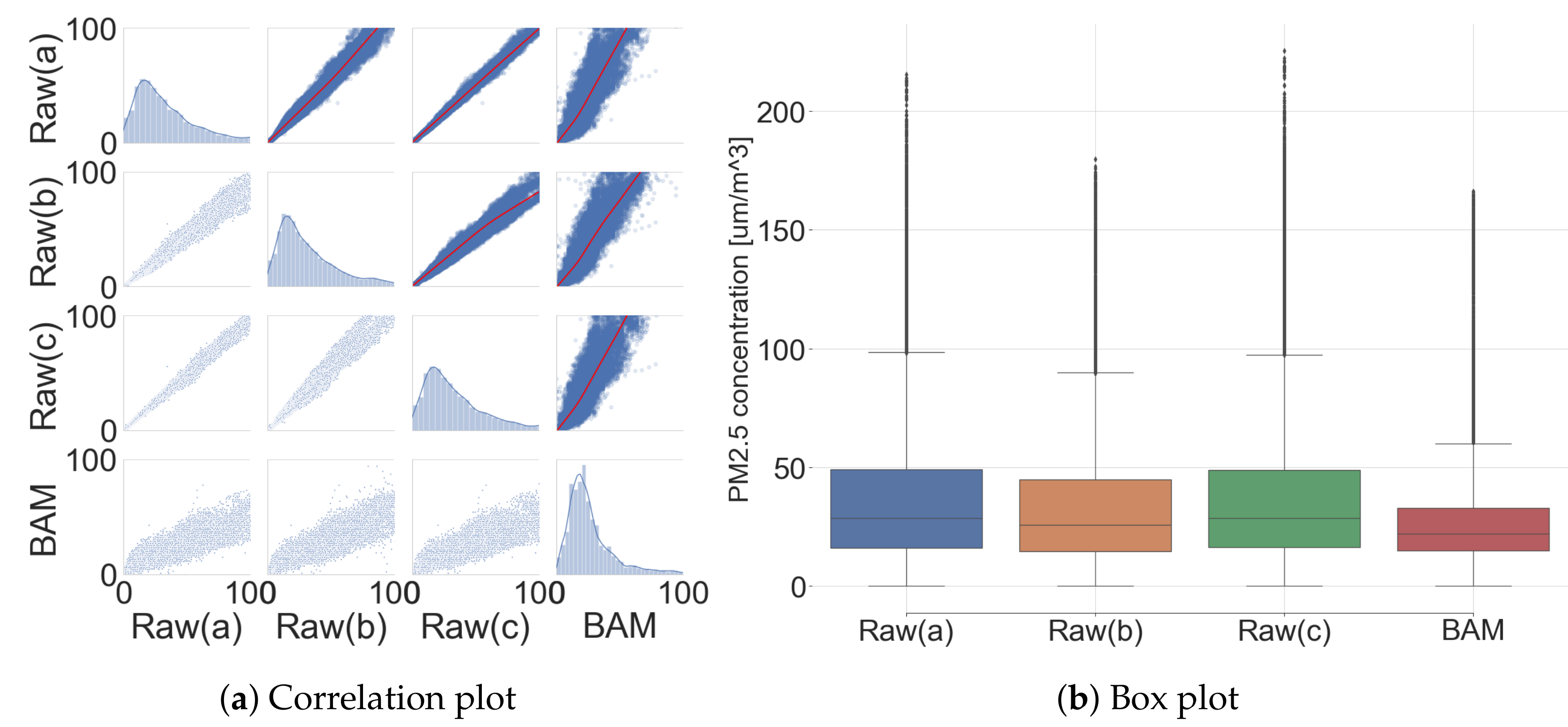 Sensors 20 03617 g011