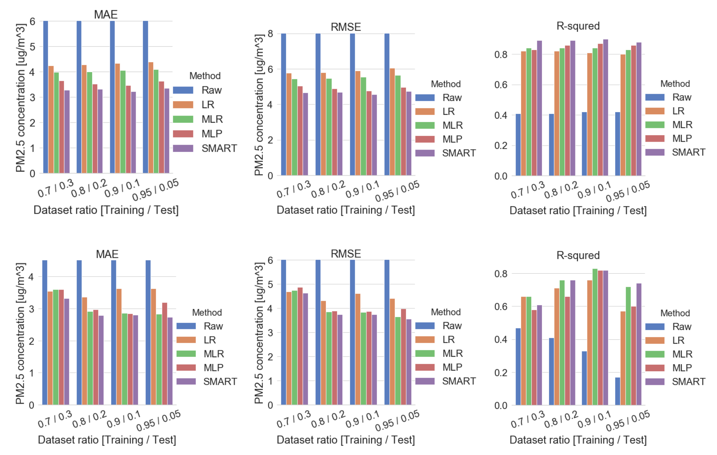 Sensors 20 03617 g013