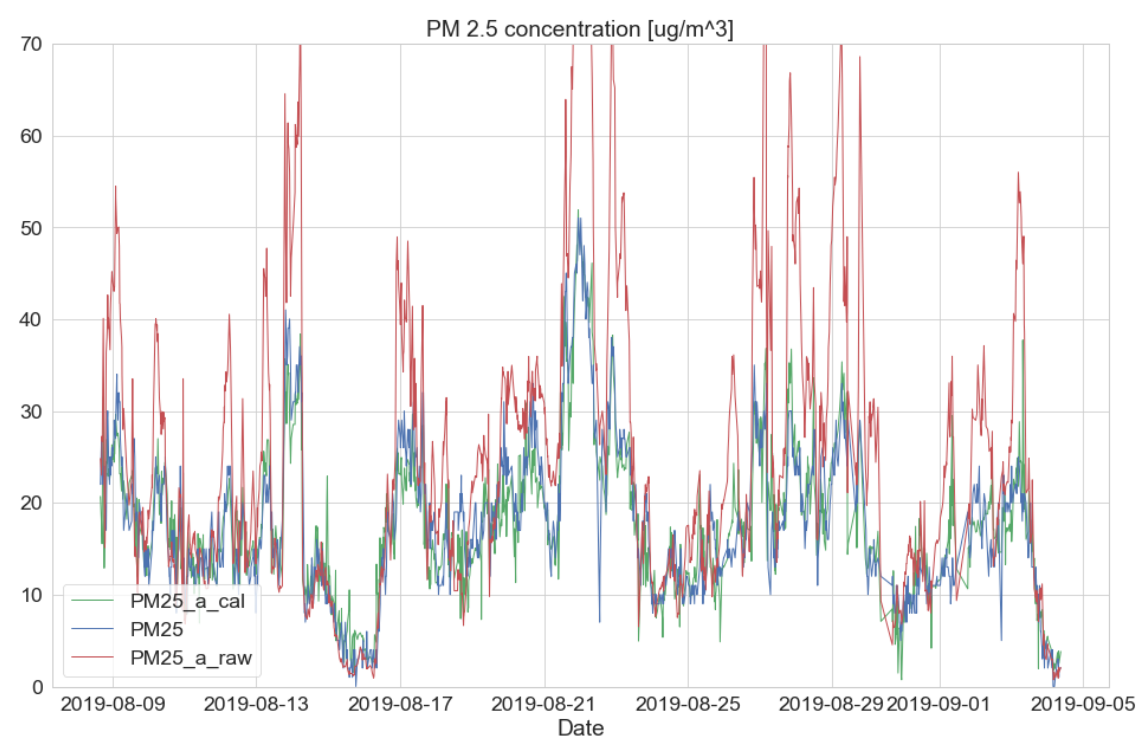 Sensors 20 03617 g014