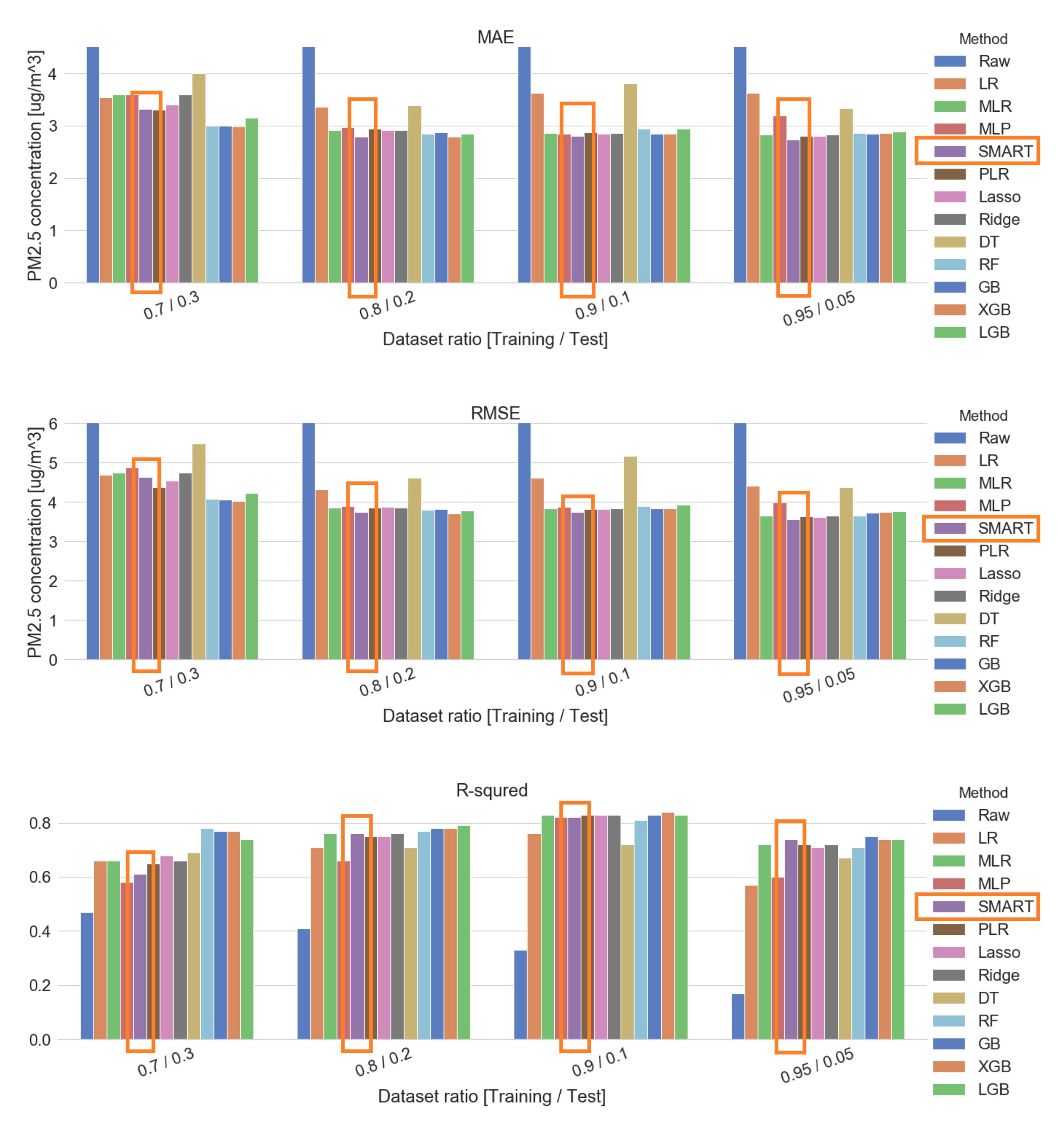 Sensors 20 03617 g015