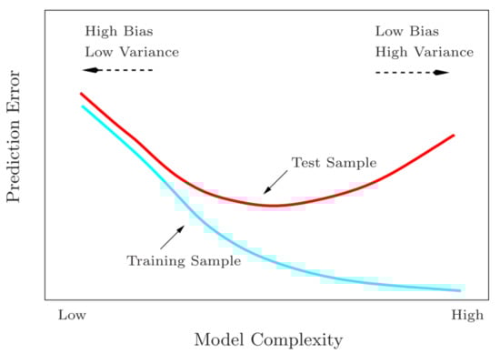 Sensors 20 03617 g0a2