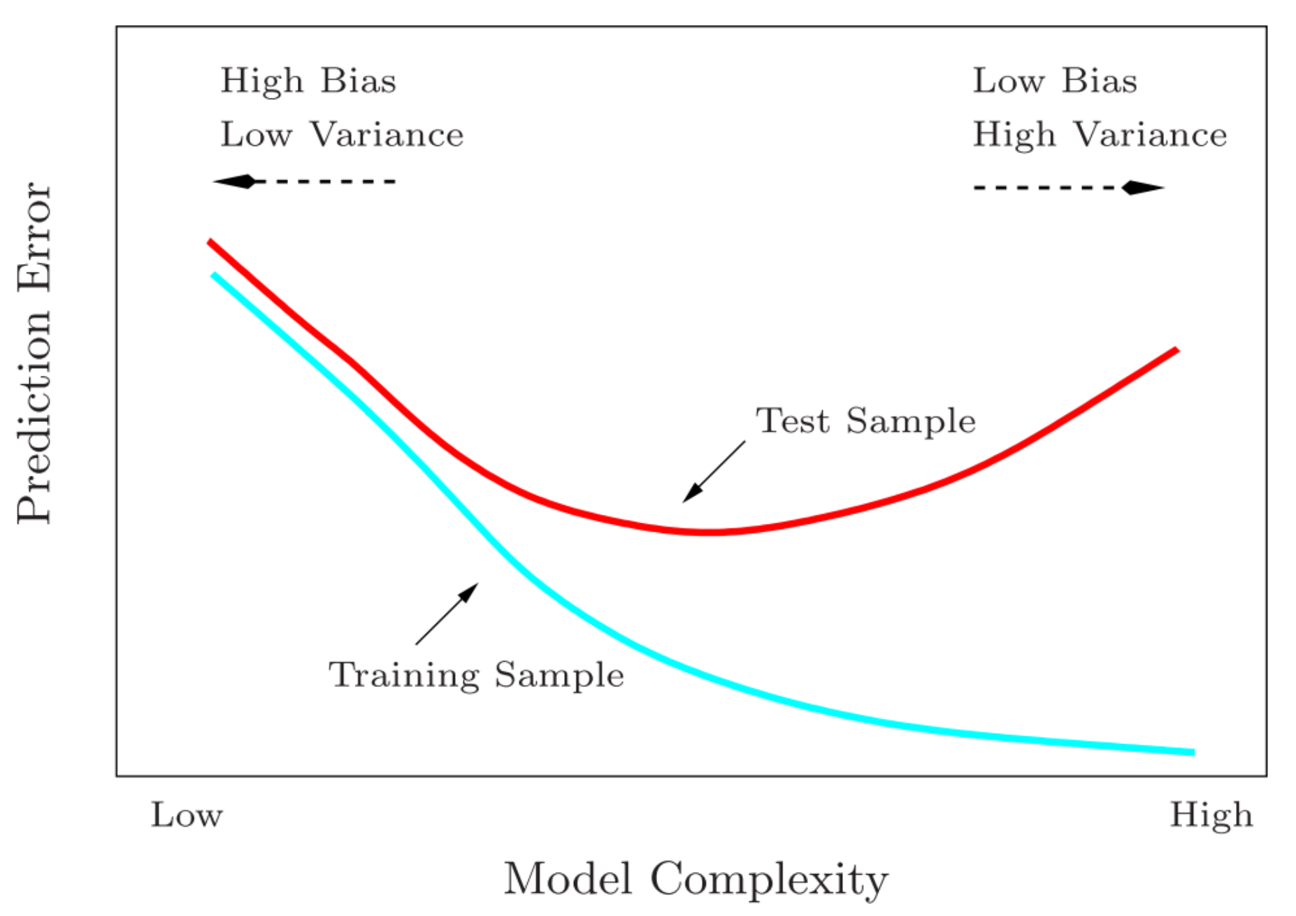Sensors 20 03617 g0a2