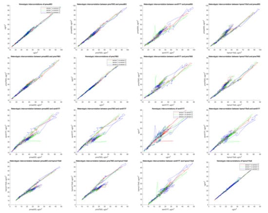 Sensors 20 03617 g0a4
