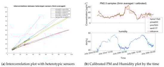Sensors 20 03617 g0a5