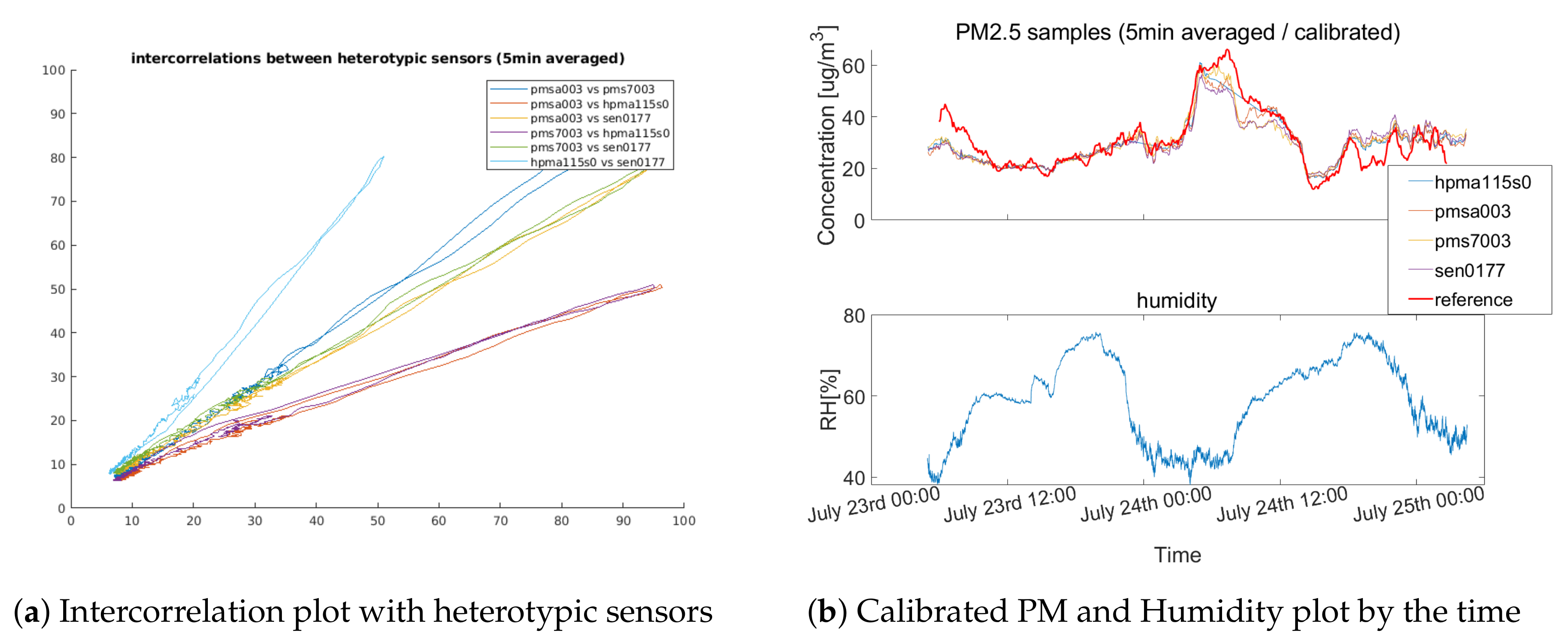 Sensors 20 03617 g0a5