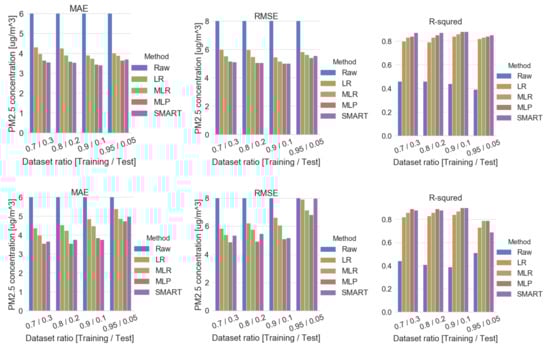 Sensors 20 03617 g0a6
