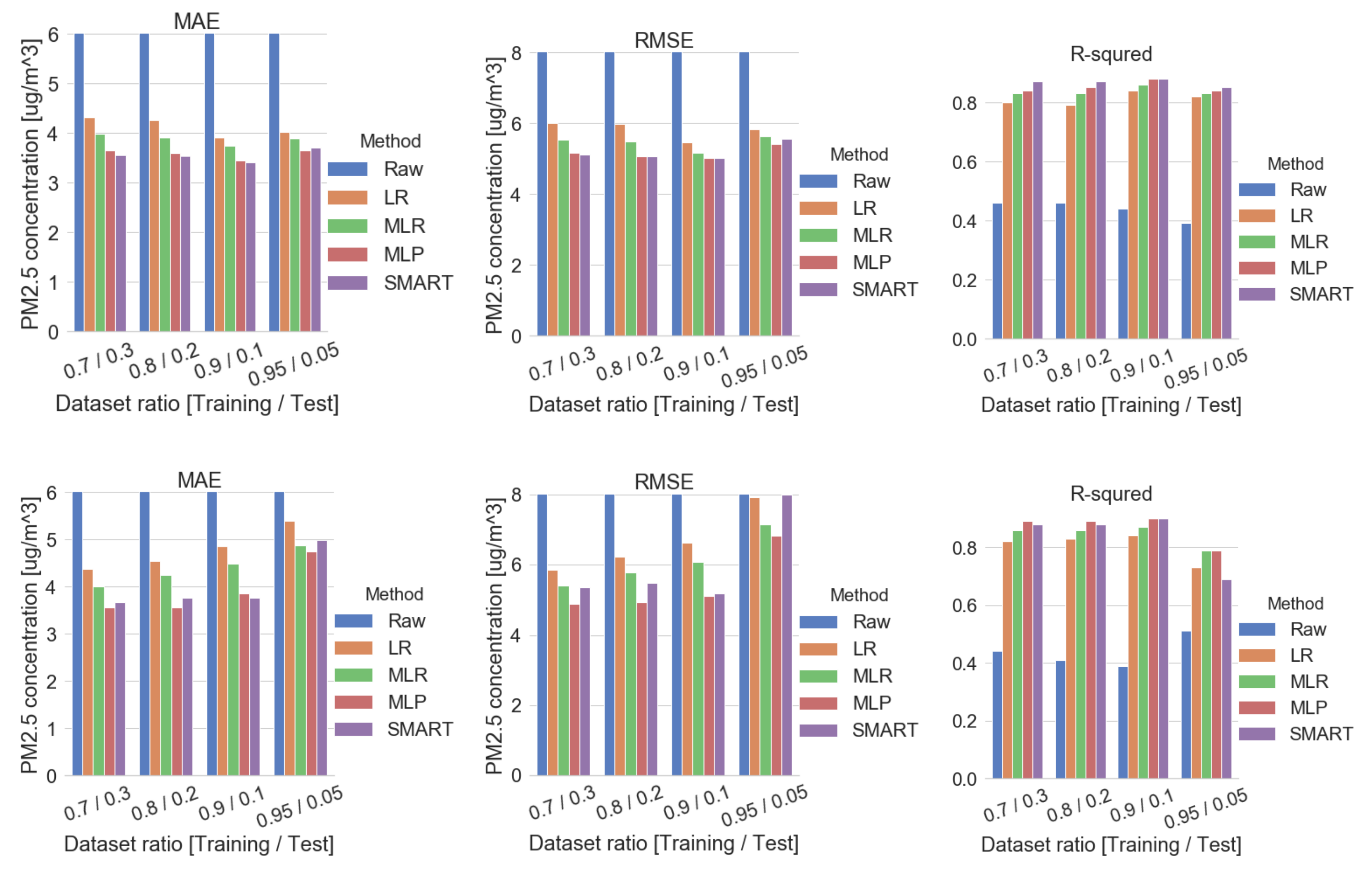 Sensors 20 03617 g0a6