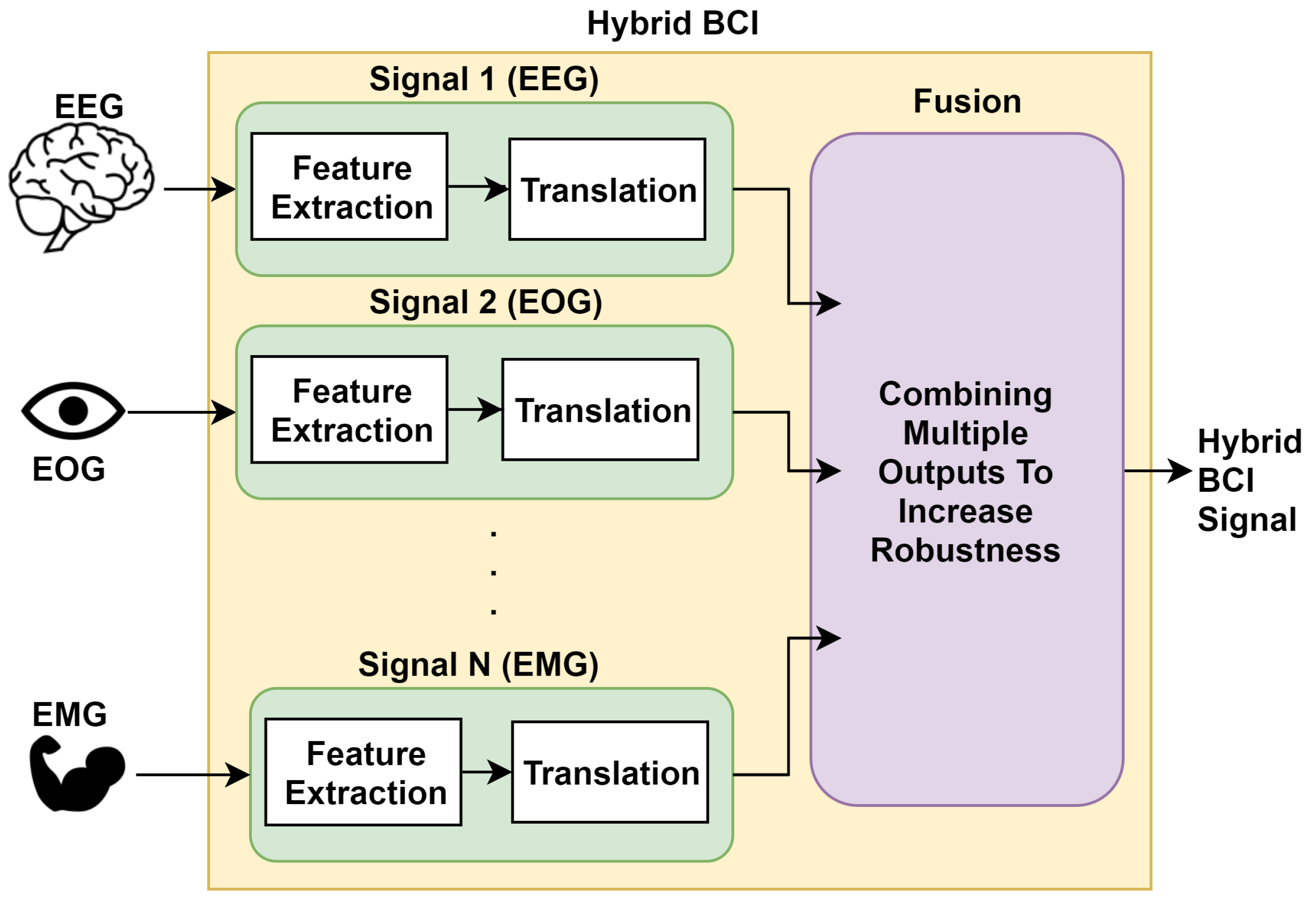 Sensors 20 03620 g001