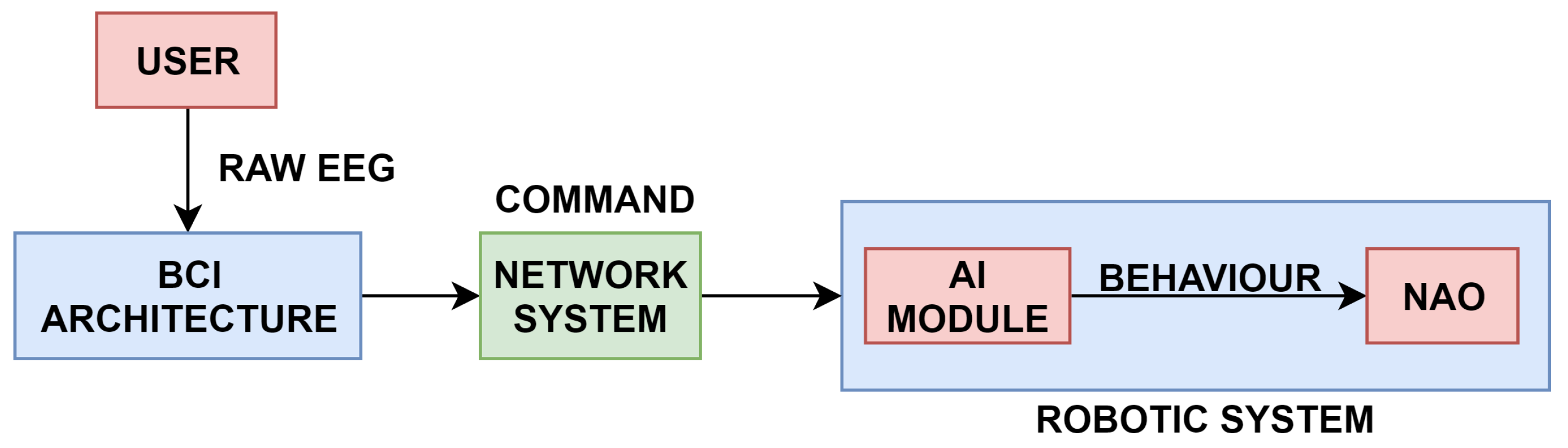 Sensors 20 03620 g005