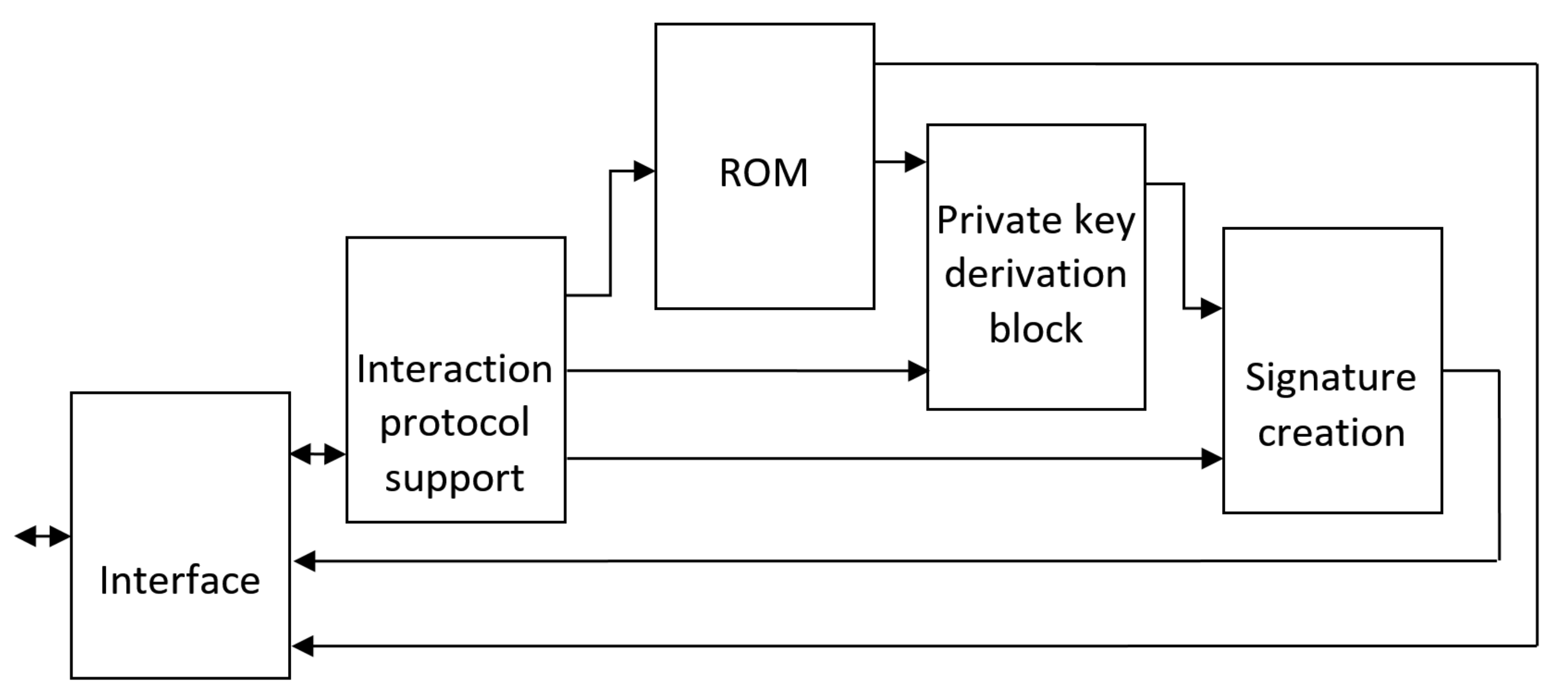 Sensors 20 03621 g003 Sensors 20 03621 g003