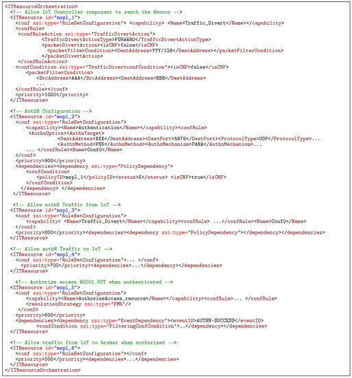 Sensors 20 03622 i009