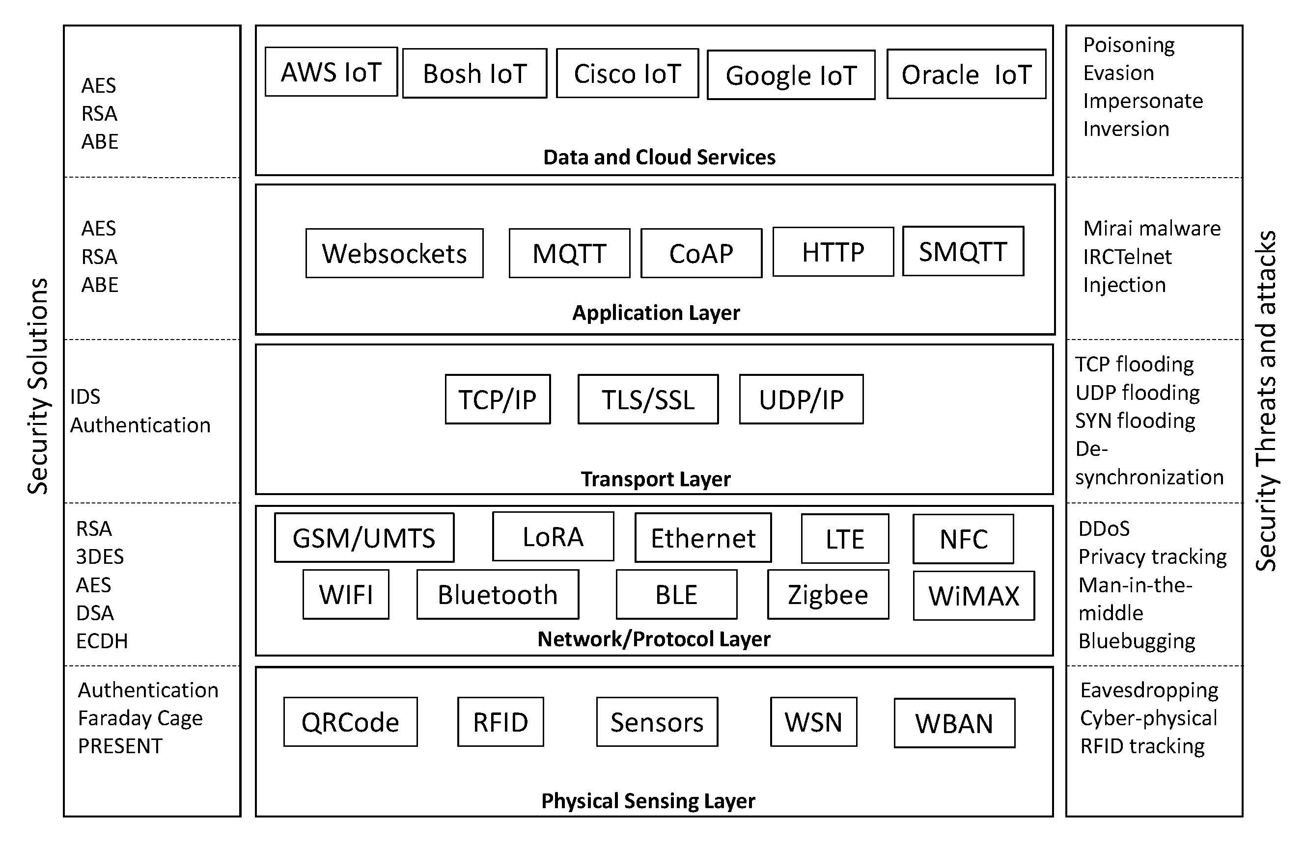 Sensors 20 03625 g001