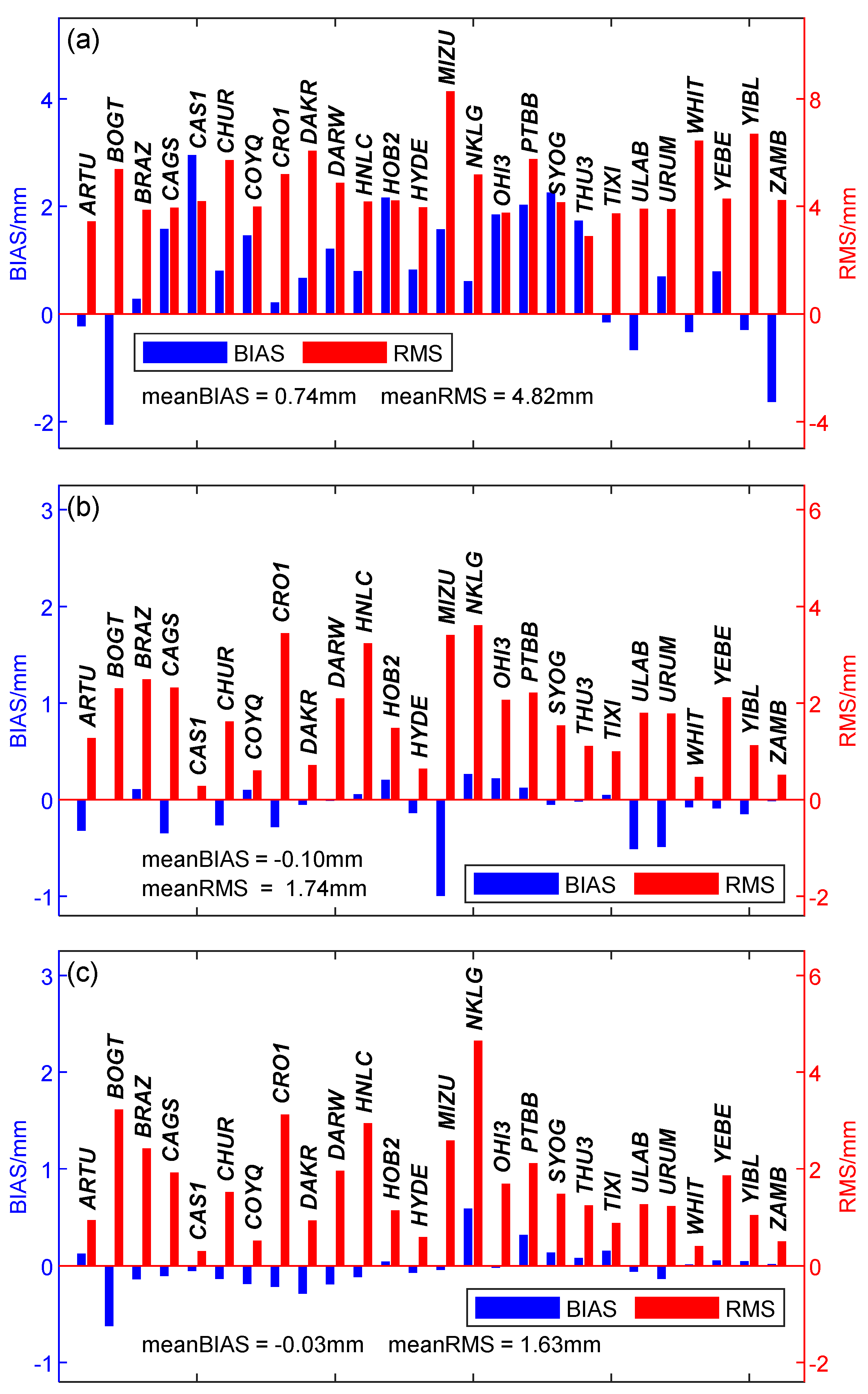 Sensors 20 03631 g002