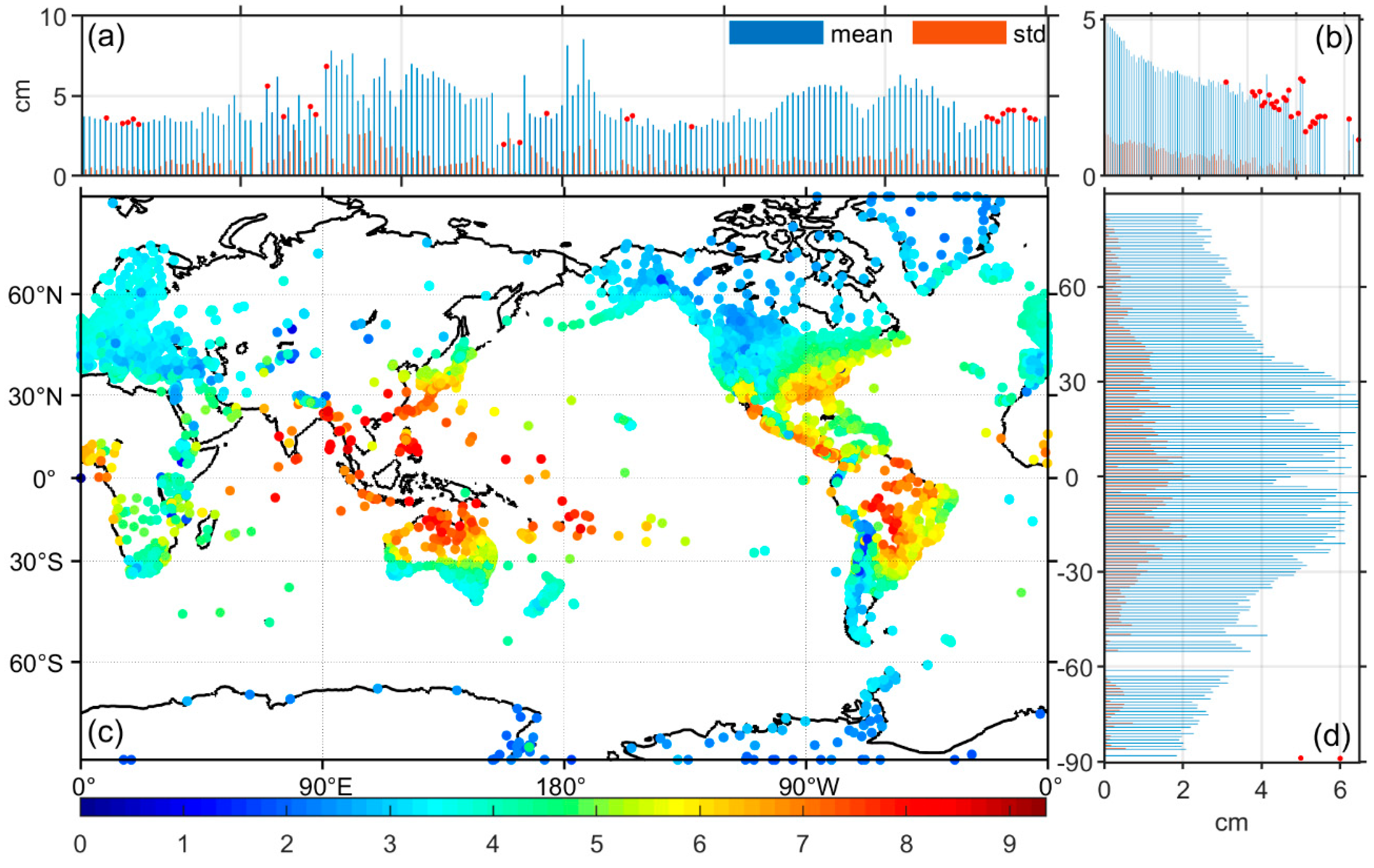 Sensors 20 03631 g004