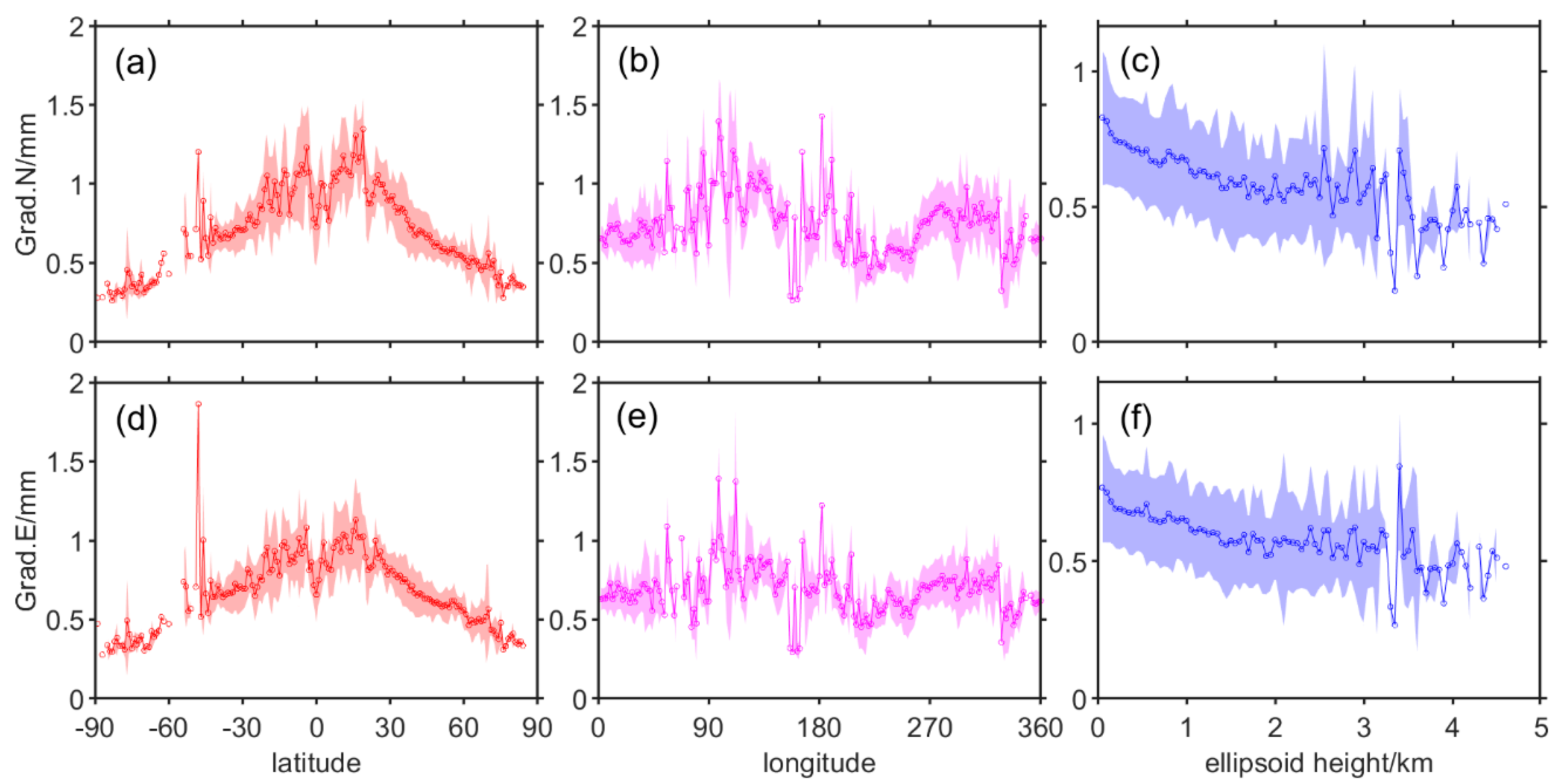 Sensors 20 03631 g005