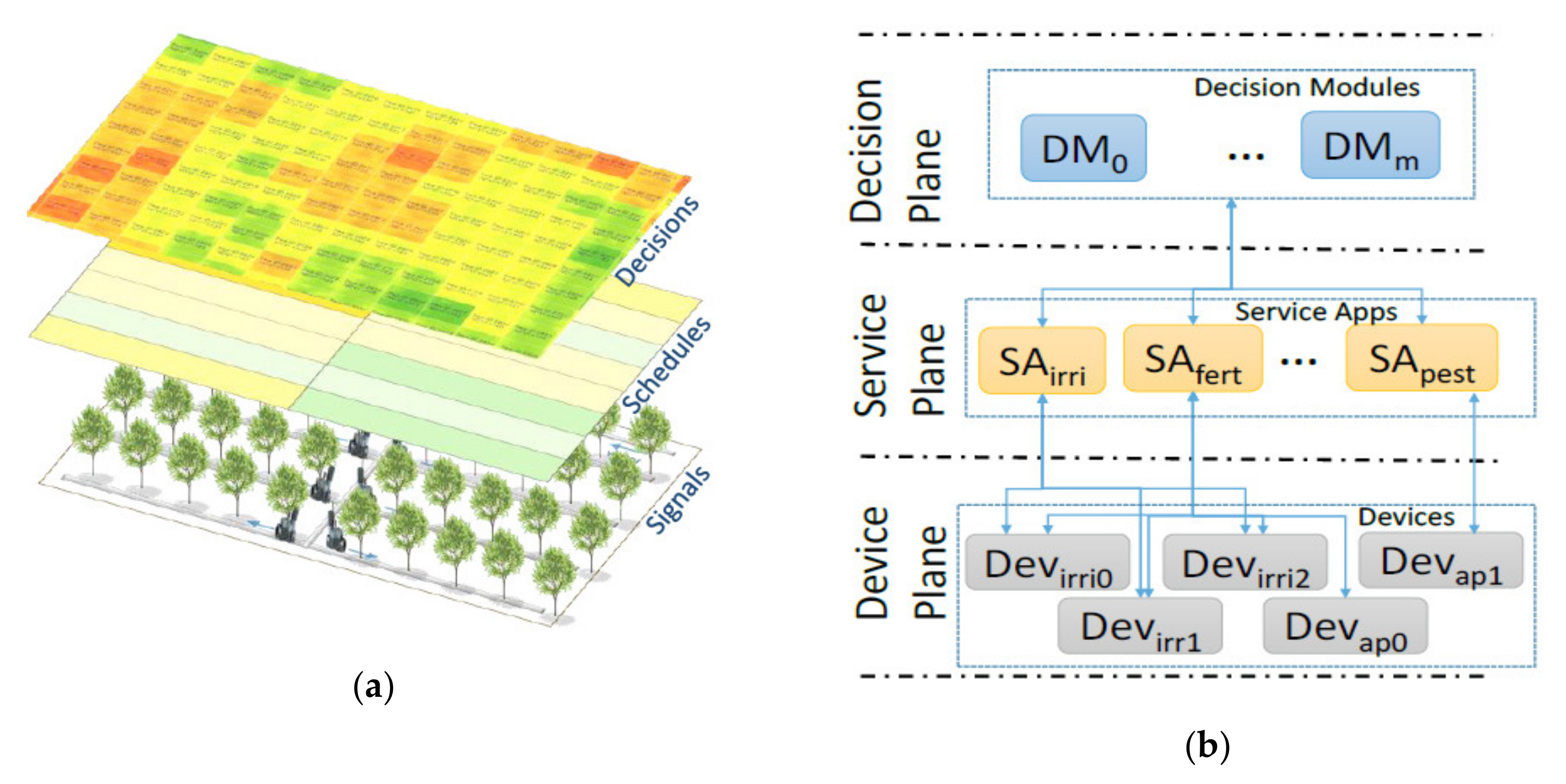 Sensors 20 03632 g001 Sensors 20 03632 g001