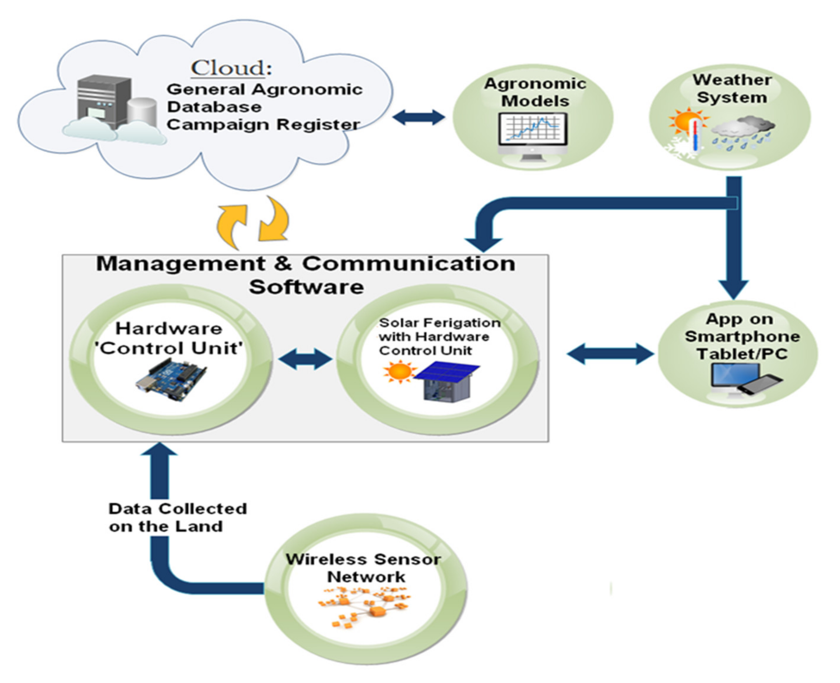 Sensors 20 03632 g007 Sensors 20 03632 g007