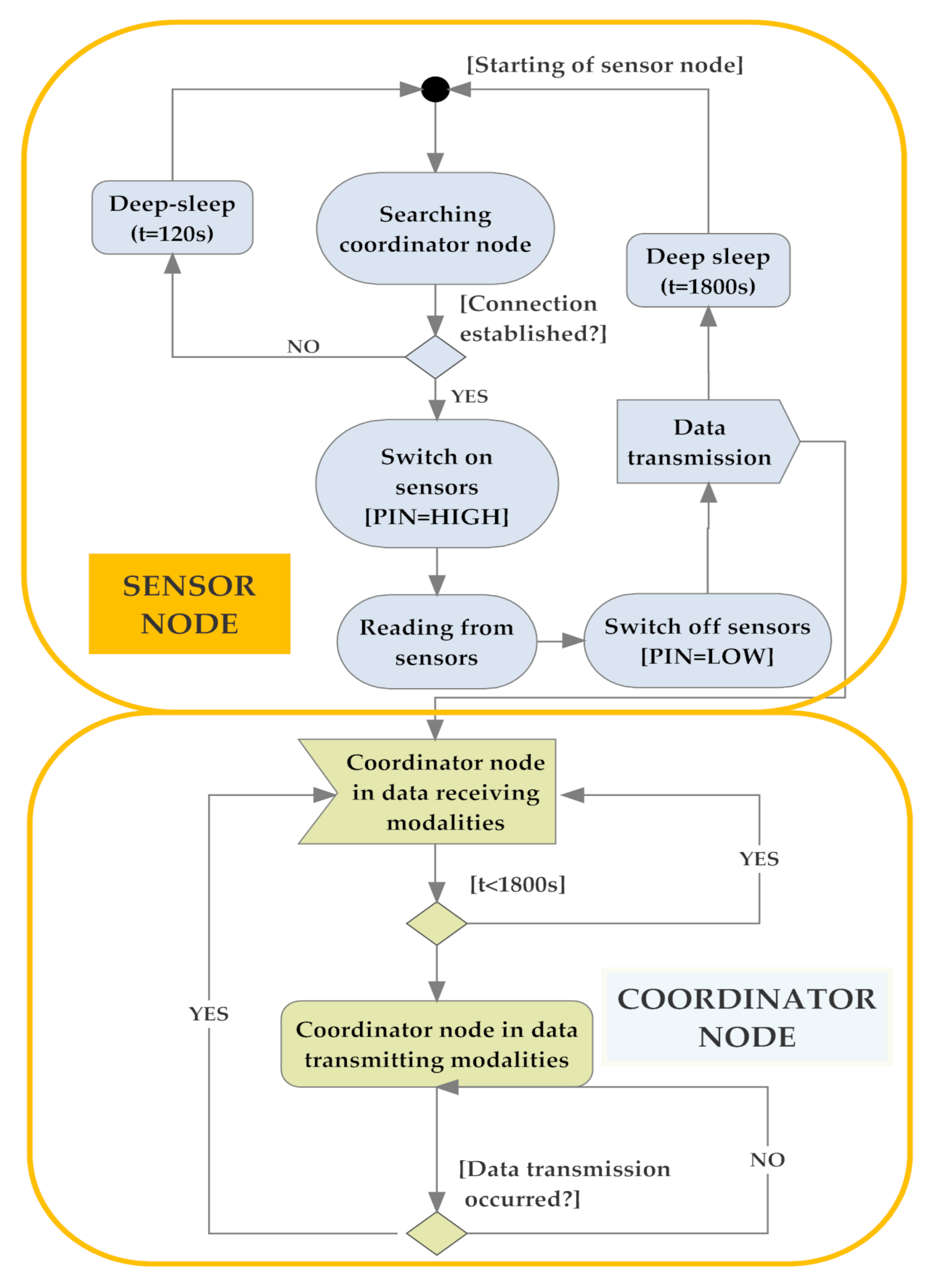 Sensors 20 03632 g009 Sensors 20 03632 g009