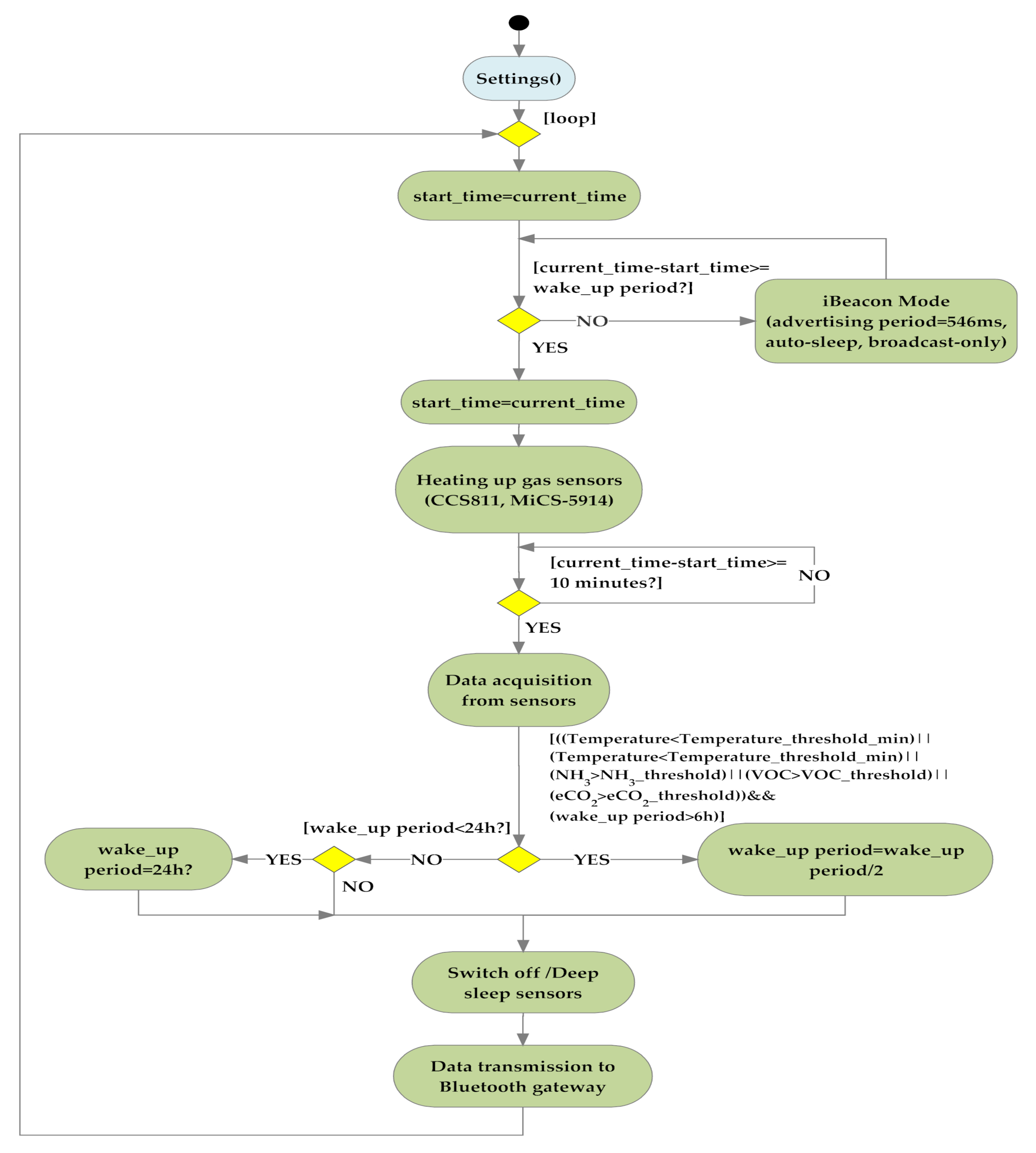 Sensors 20 03632 g016 Sensors 20 03632 g016