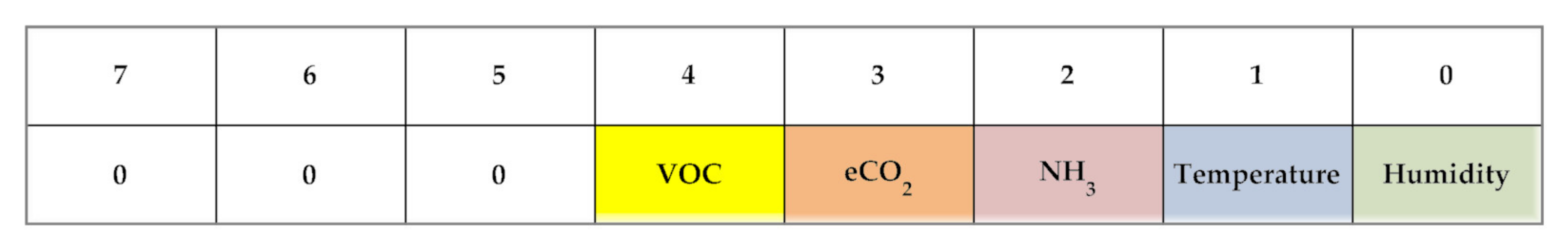 Sensors 20 03632 g017 Sensors 20 03632 g017