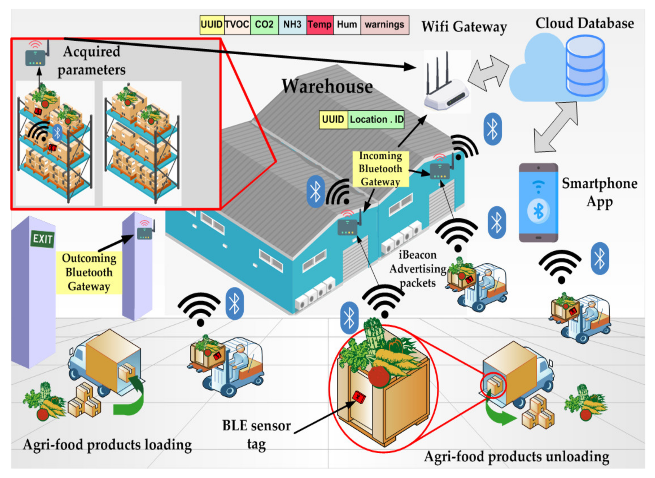 Sensors 20 03632 g020 Sensors 20 03632 g020