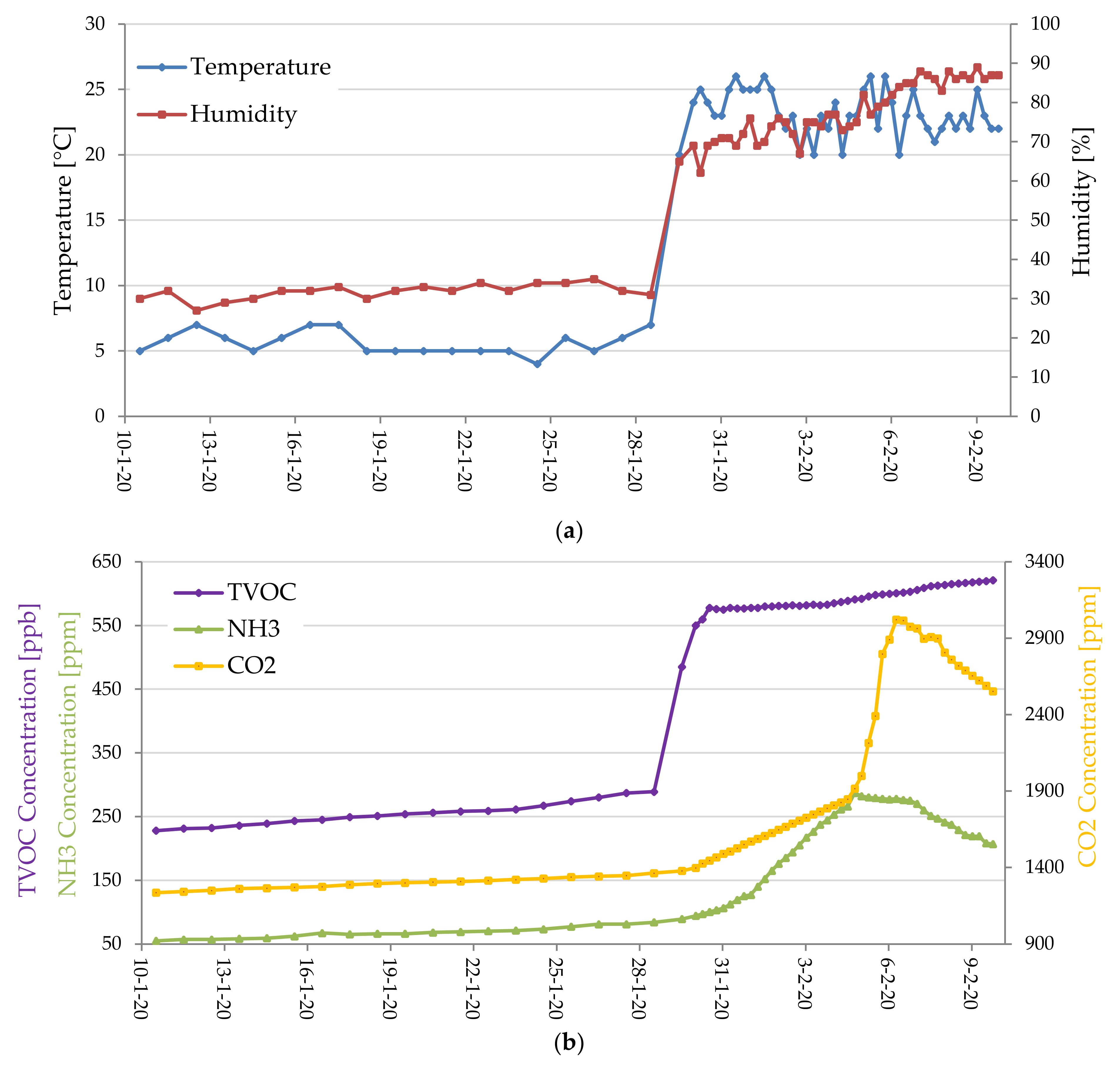 Sensors 20 03632 g022 Sensors 20 03632 g022