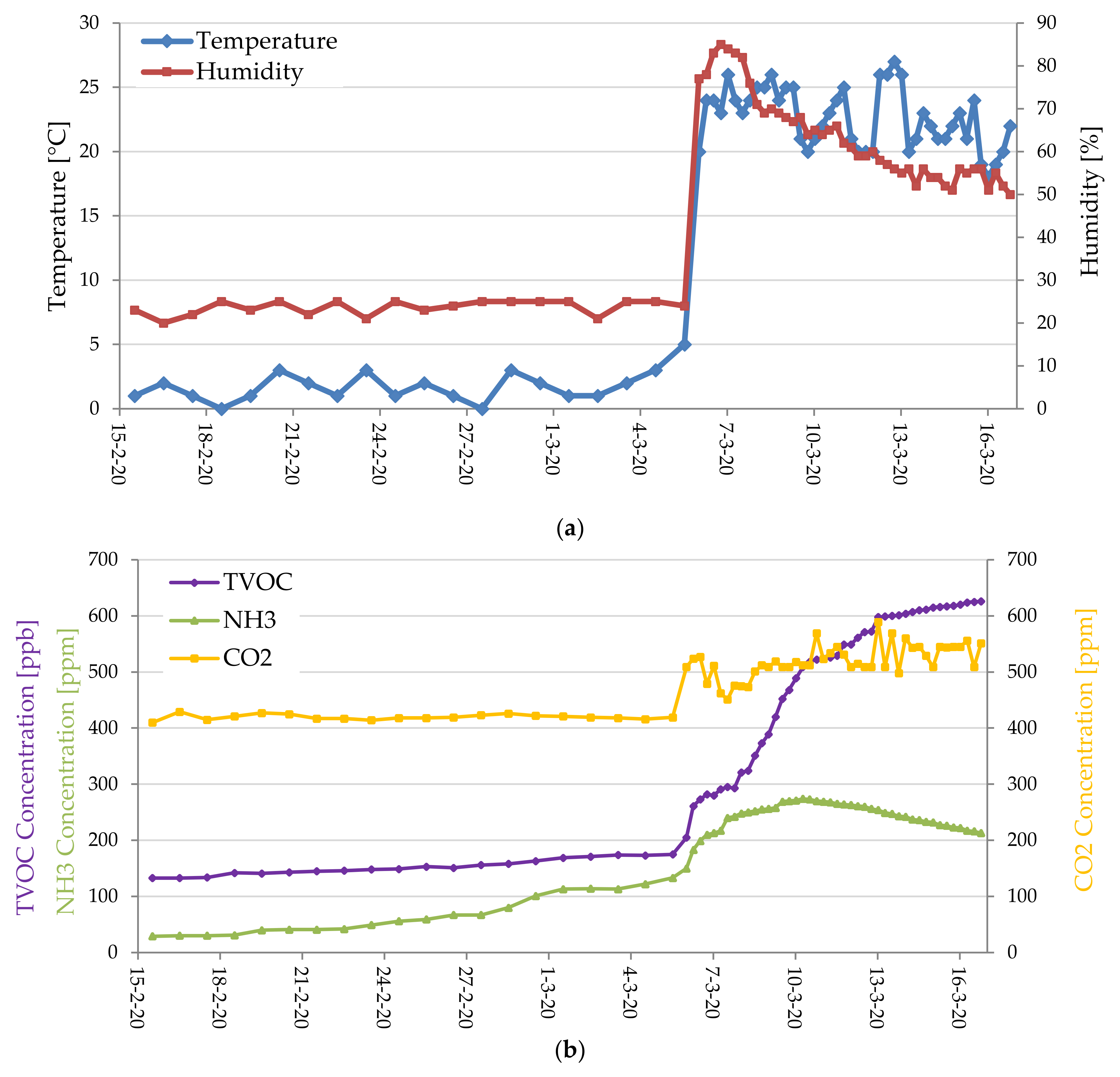Sensors 20 03632 g023 Sensors 20 03632 g023