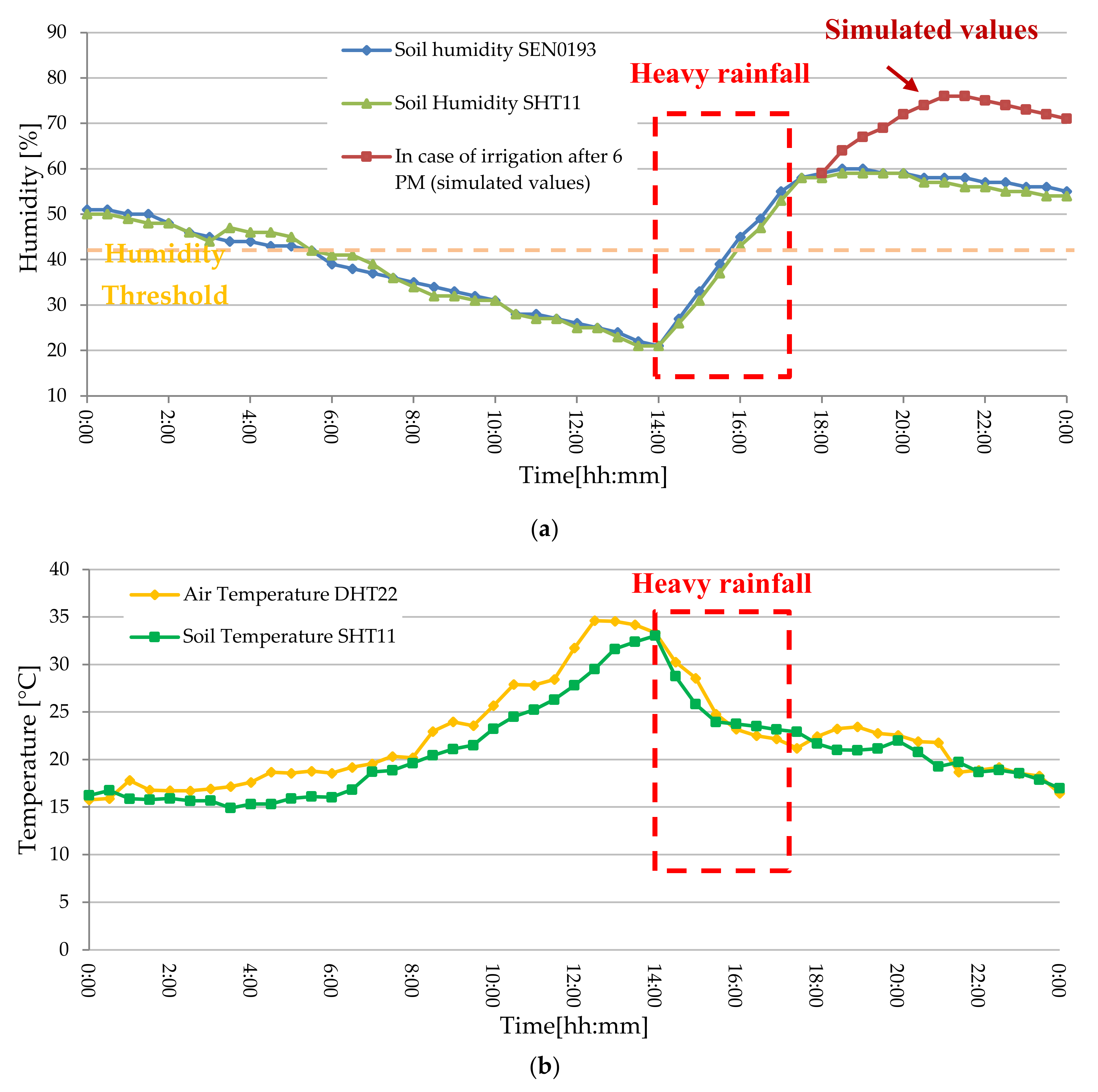 Sensors 20 03632 g024 Sensors 20 03632 g024