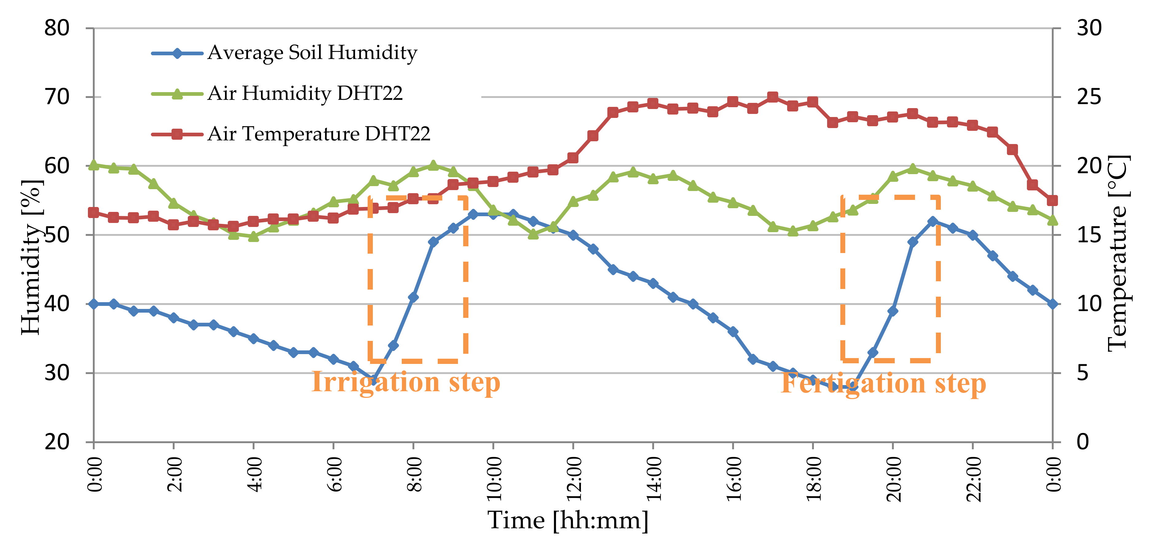 Sensors 20 03632 g025 Sensors 20 03632 g025