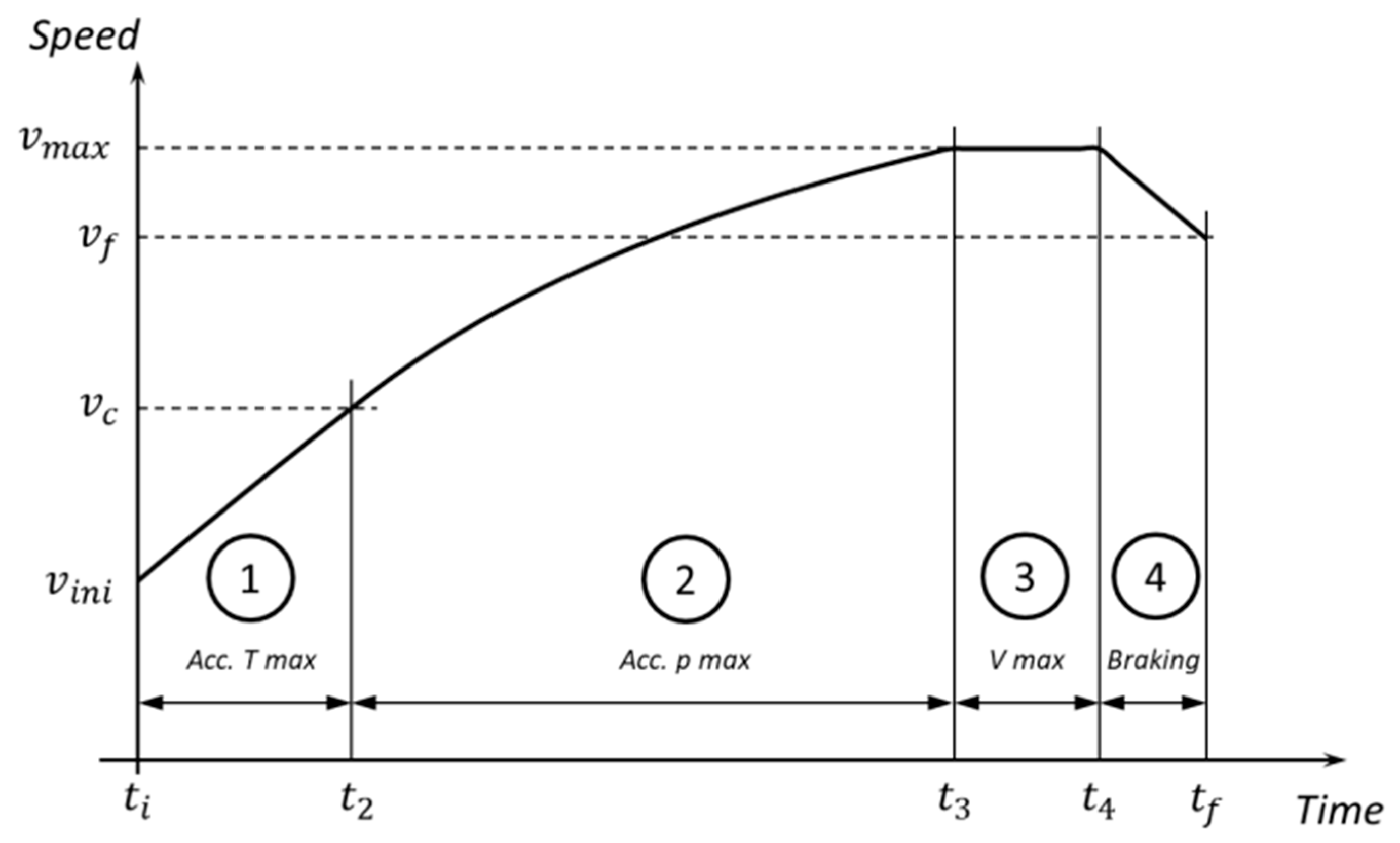 Sensors 20 03633 g005 Sensors 20 03633 g005
