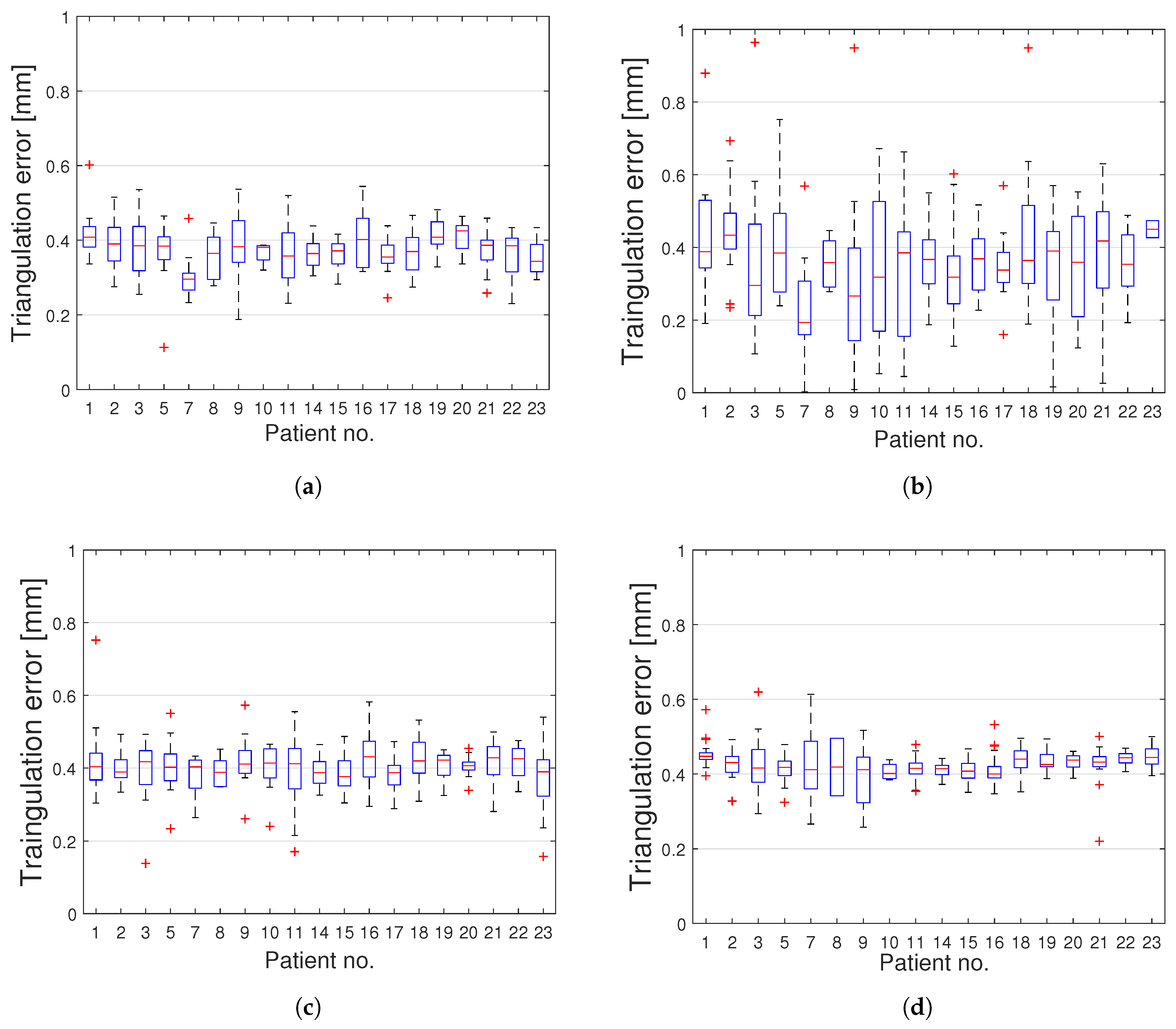 Sensors 20 03641 g011 Sensors 20 03641 g011