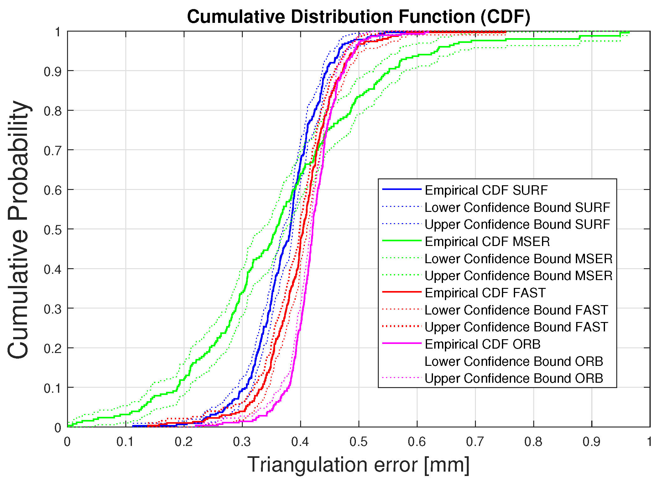 Sensors 20 03641 g012 Sensors 20 03641 g012