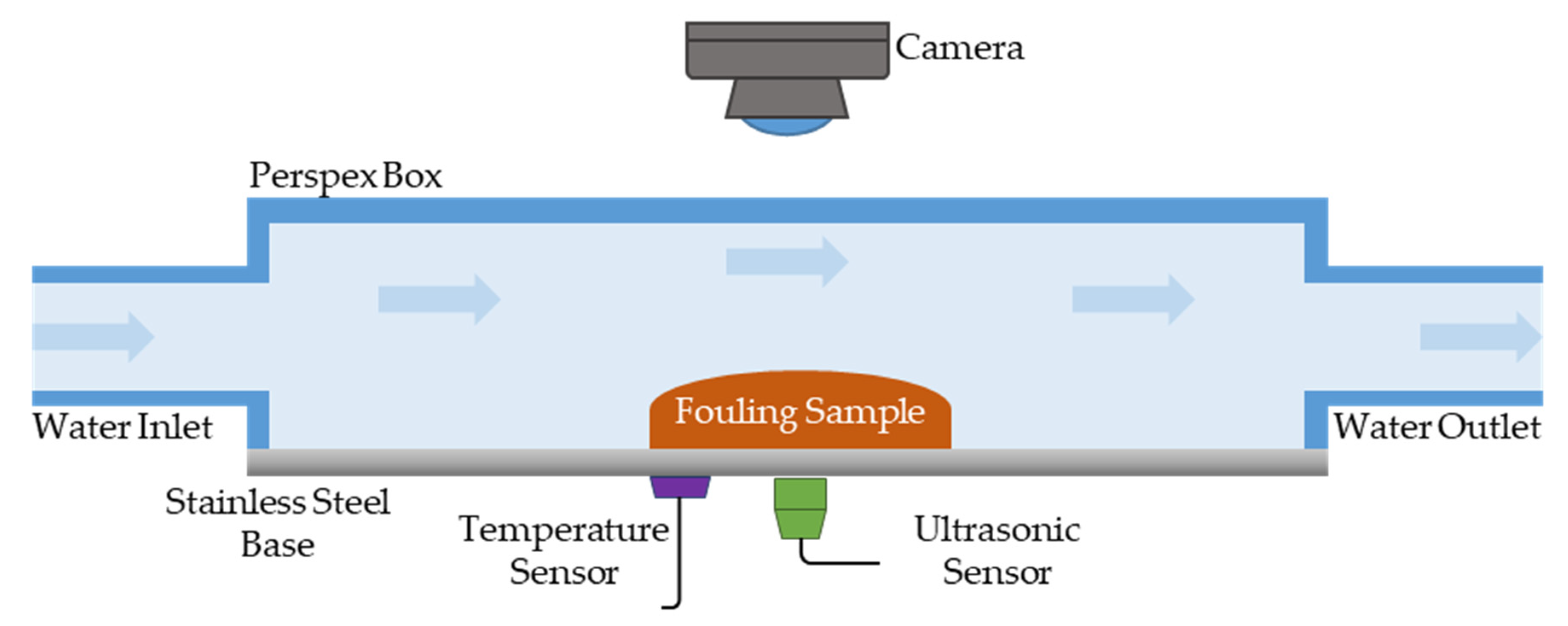 Sensors 20 03642 g001 Sensors 20 03642 g001