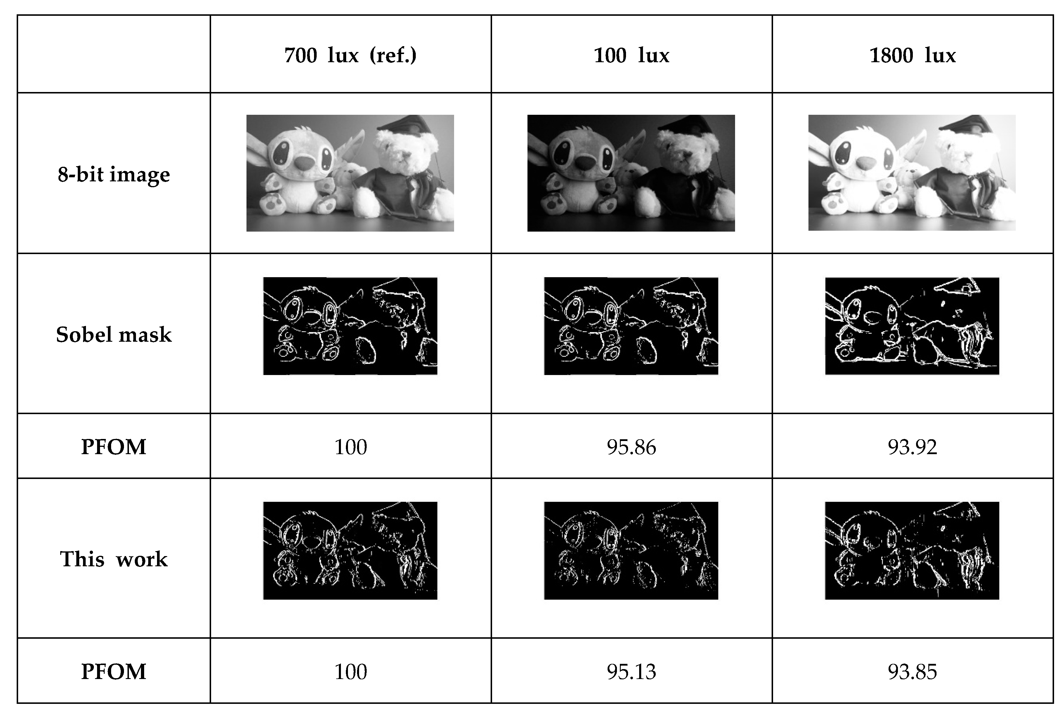 Sensors 20 03649 g009