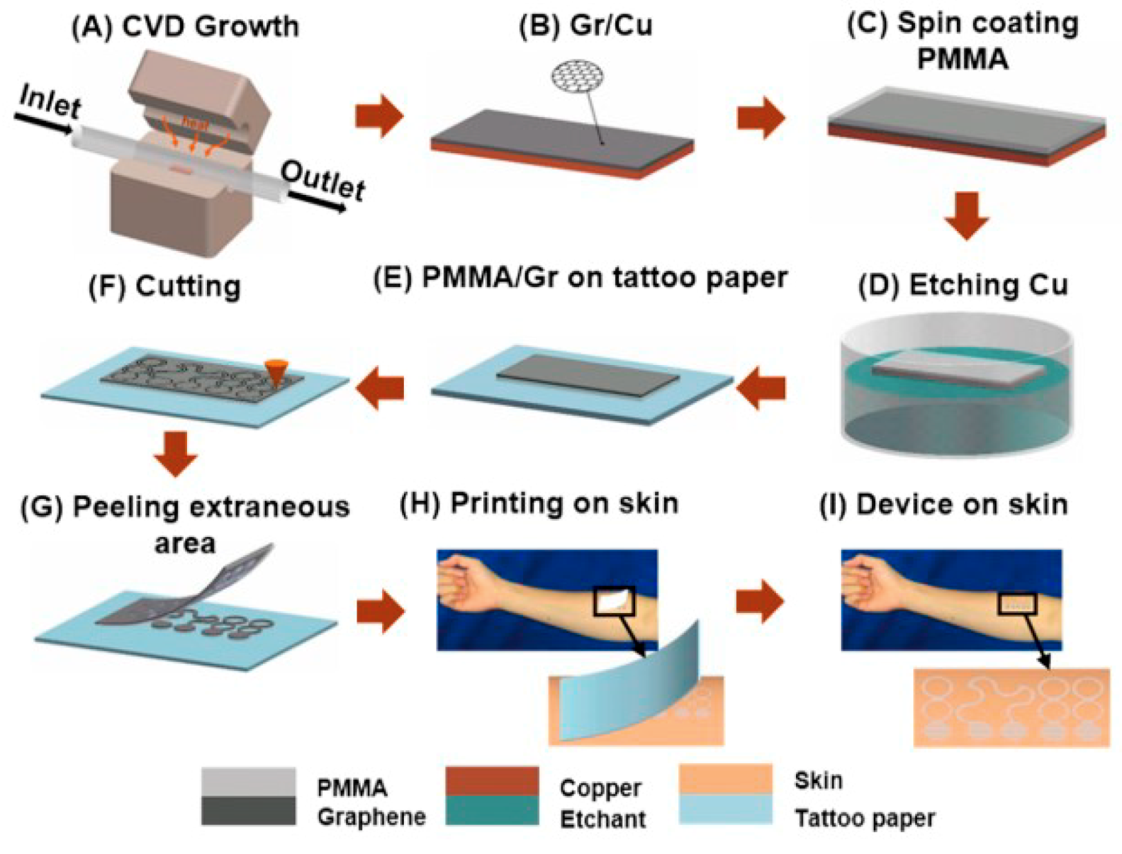 Sensors 20 03651 g012 Sensors 20 03651 g012