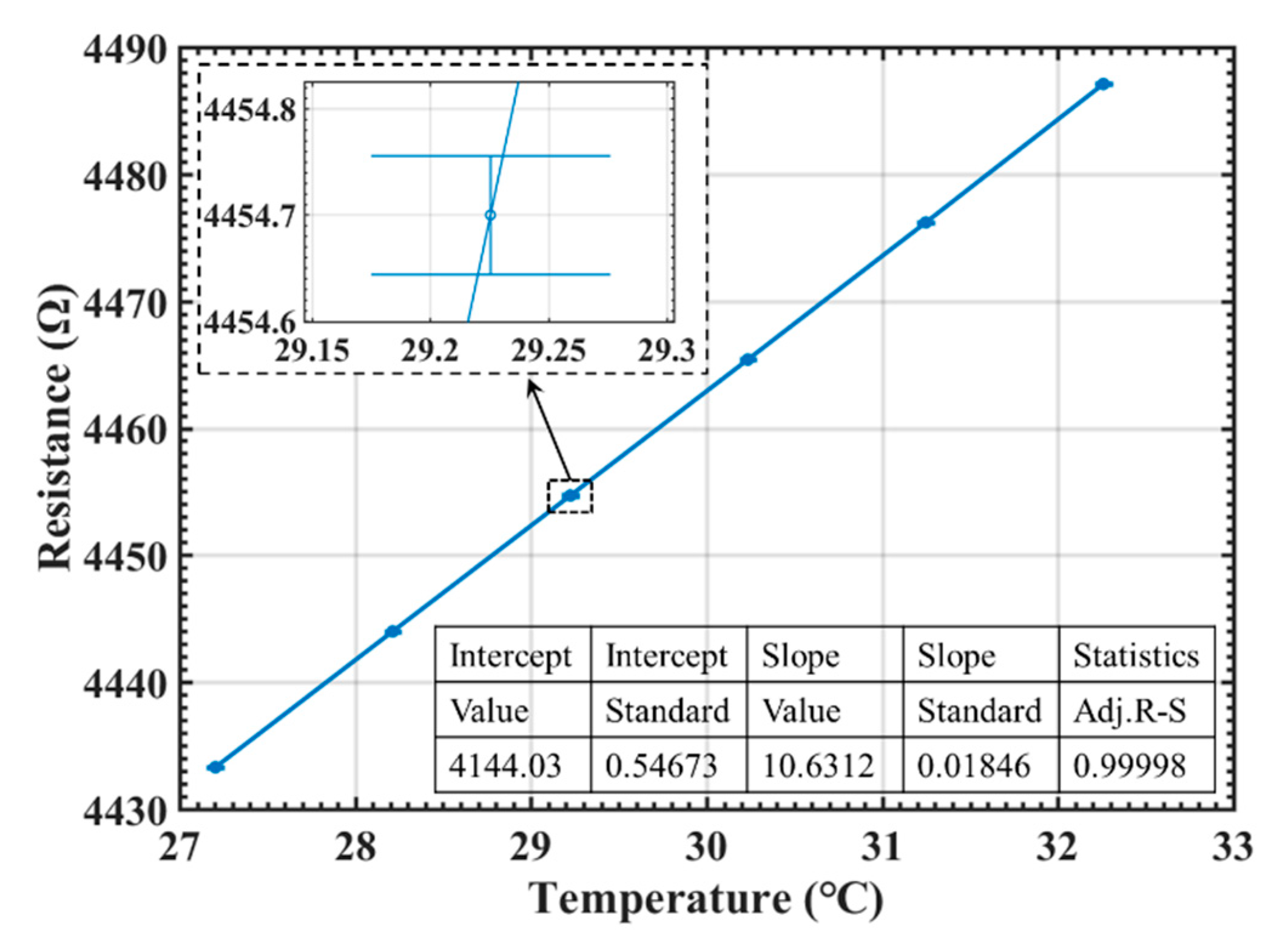 Sensors 20 03652 g005