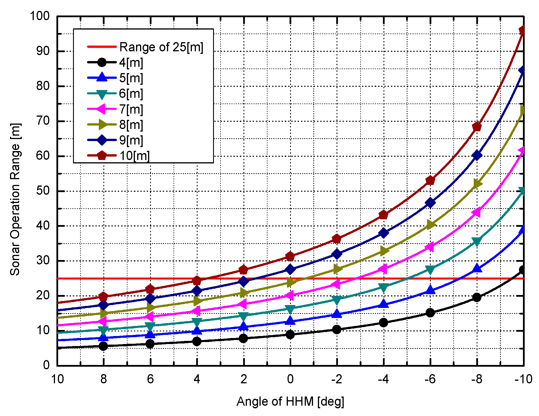 Sensors 20 03654 g023