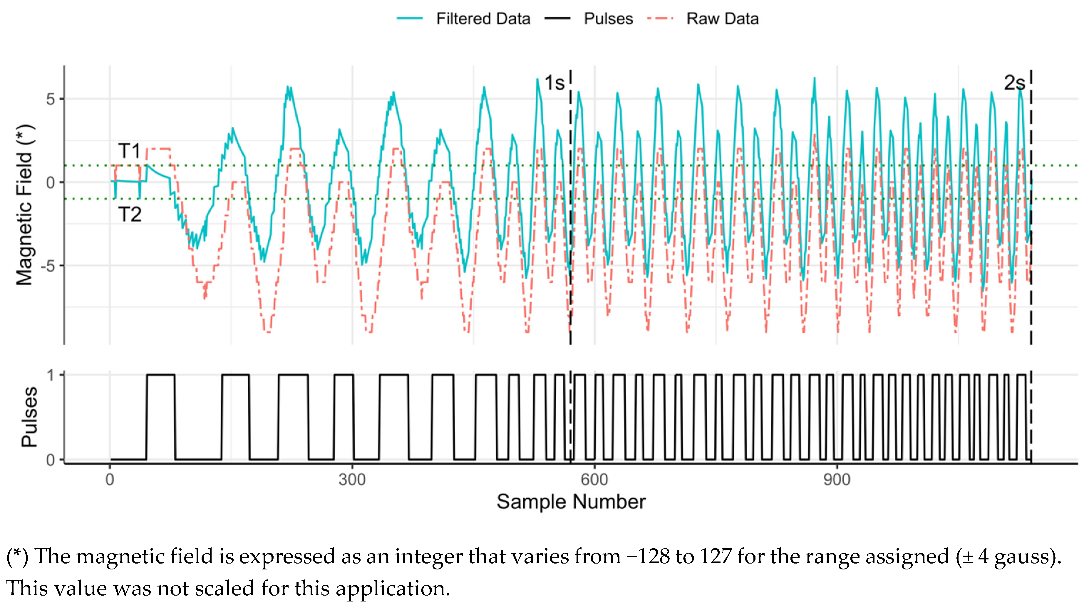 Sensors 20 03655 g001
