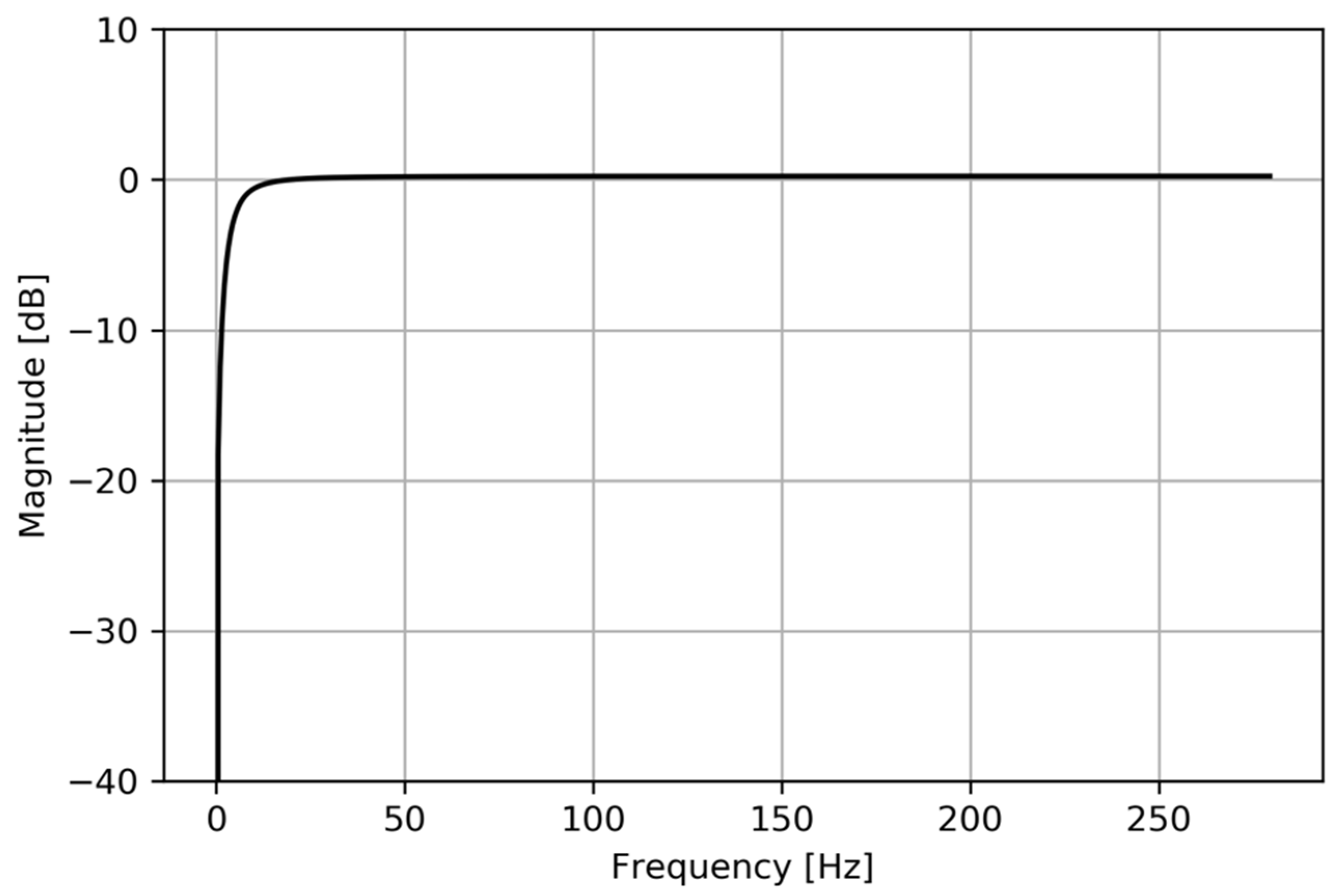 Sensors 20 03655 g002