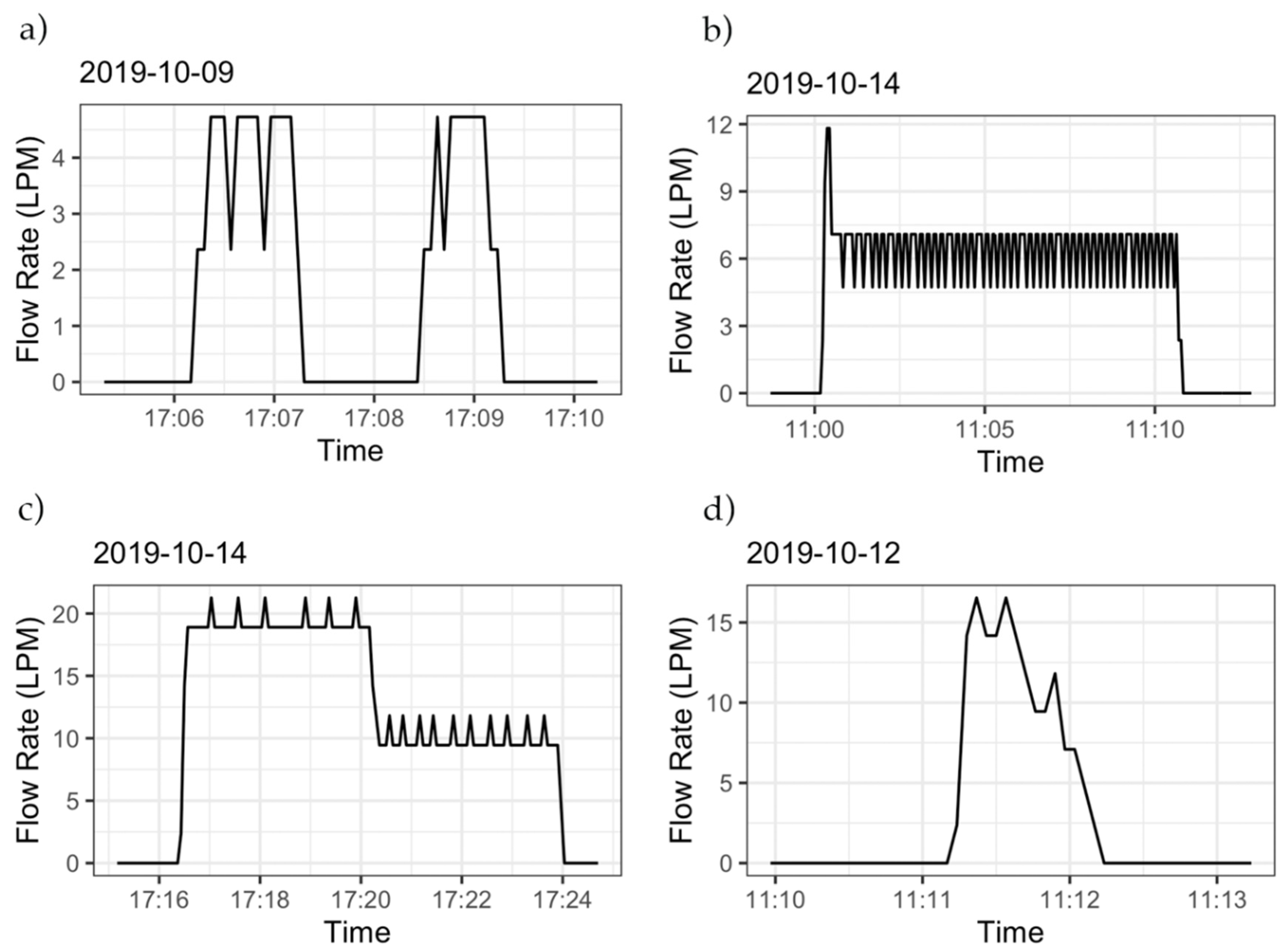Sensors 20 03655 g009