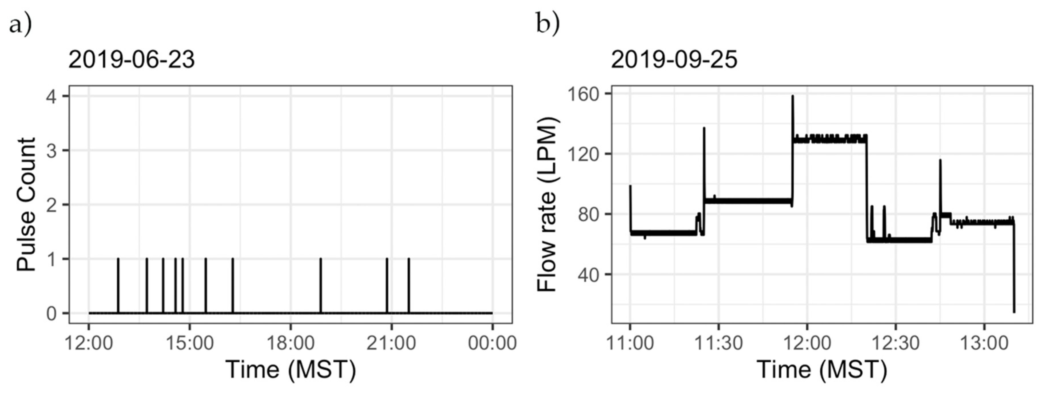 Sensors 20 03655 g010