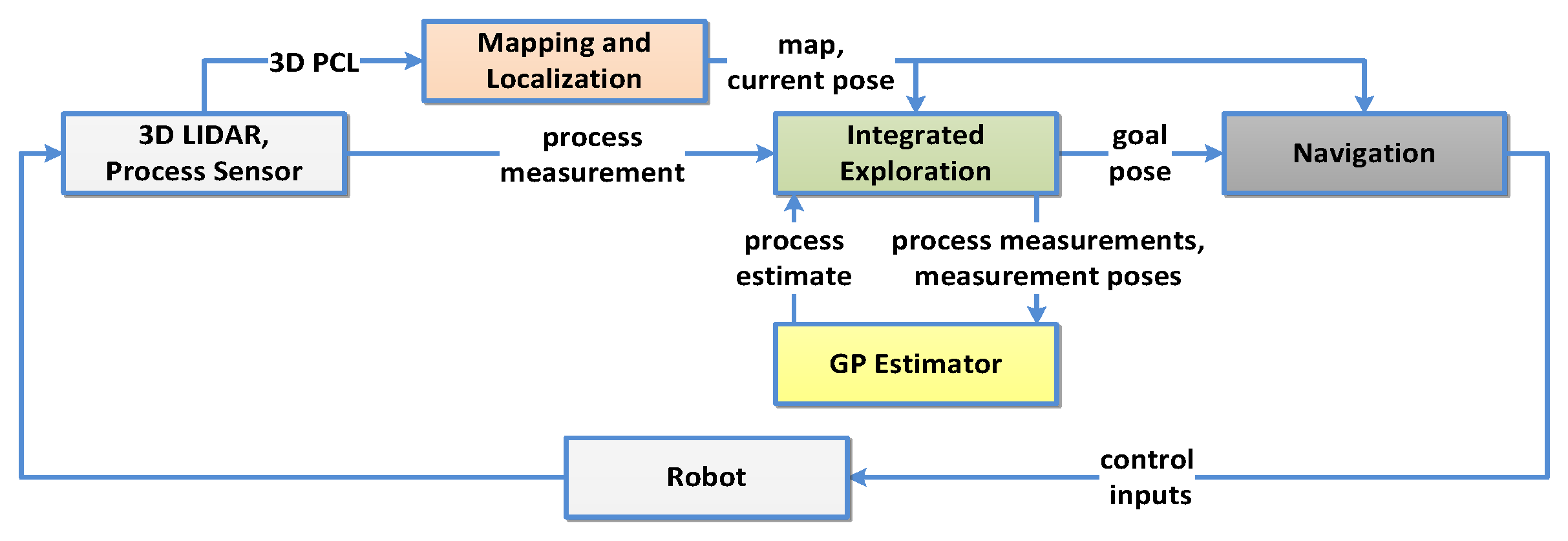 Sensors 20 03663 g001 Sensors 20 03663 g001