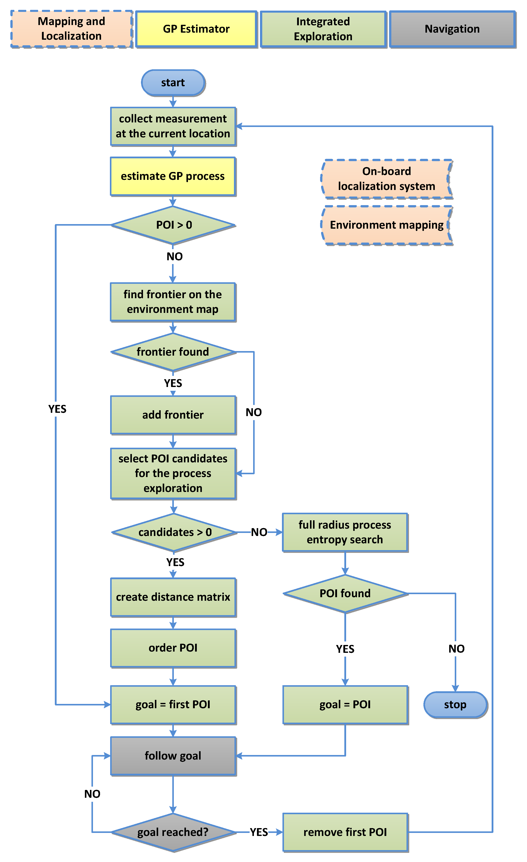 Sensors 20 03663 g006 Sensors 20 03663 g006