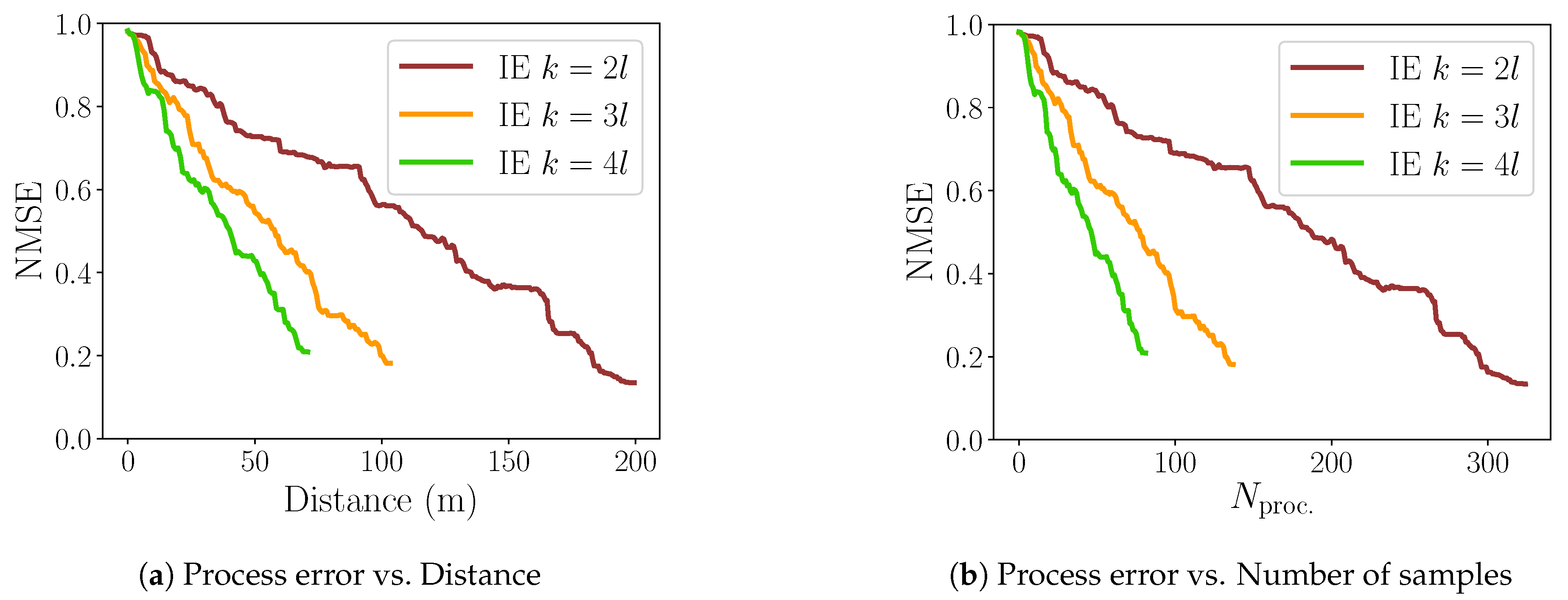Sensors 20 03663 g007 Sensors 20 03663 g007