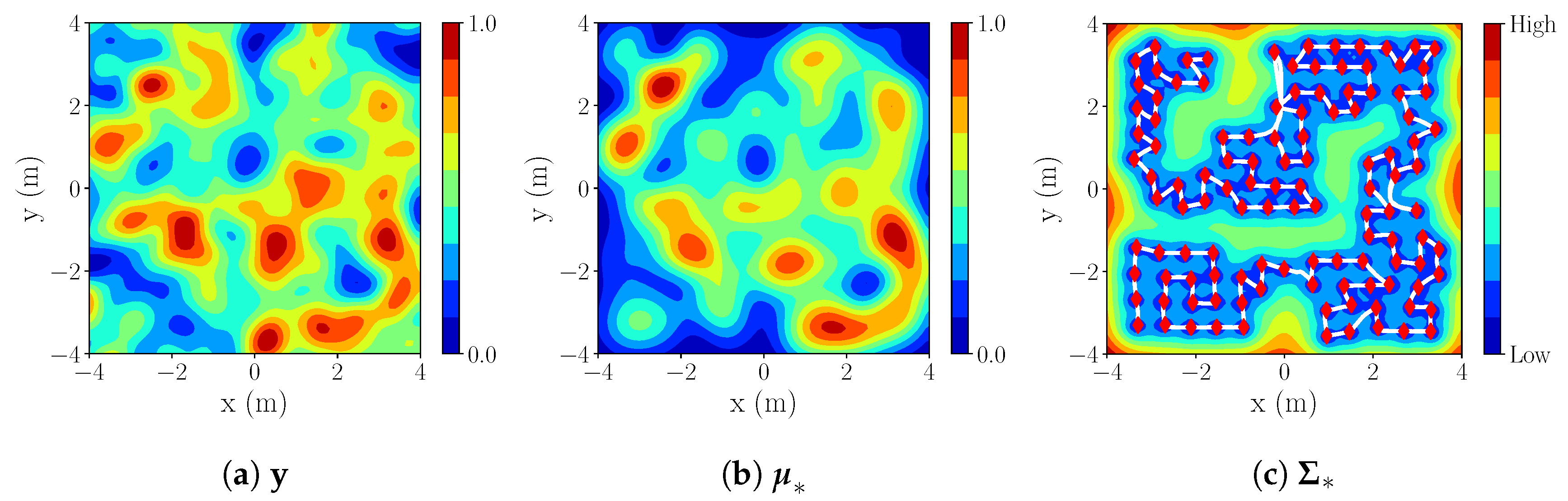 Sensors 20 03663 g010 Sensors 20 03663 g010