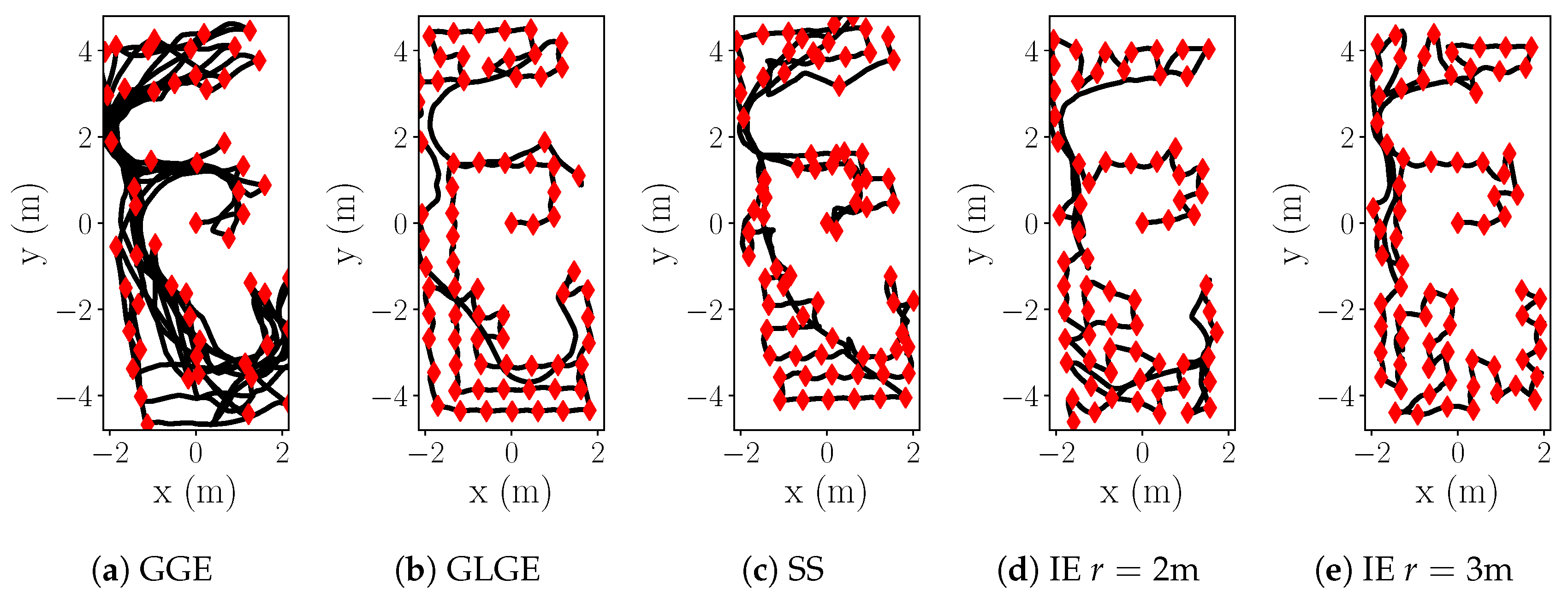 Sensors 20 03663 g015 Sensors 20 03663 g015