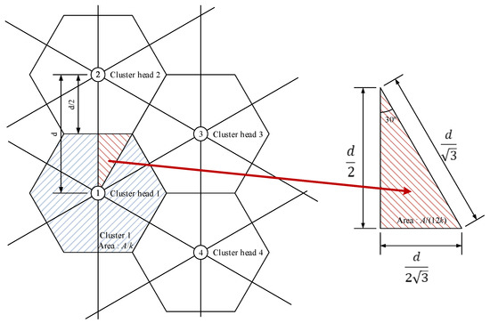 Sensors 20 03668 g0a1
