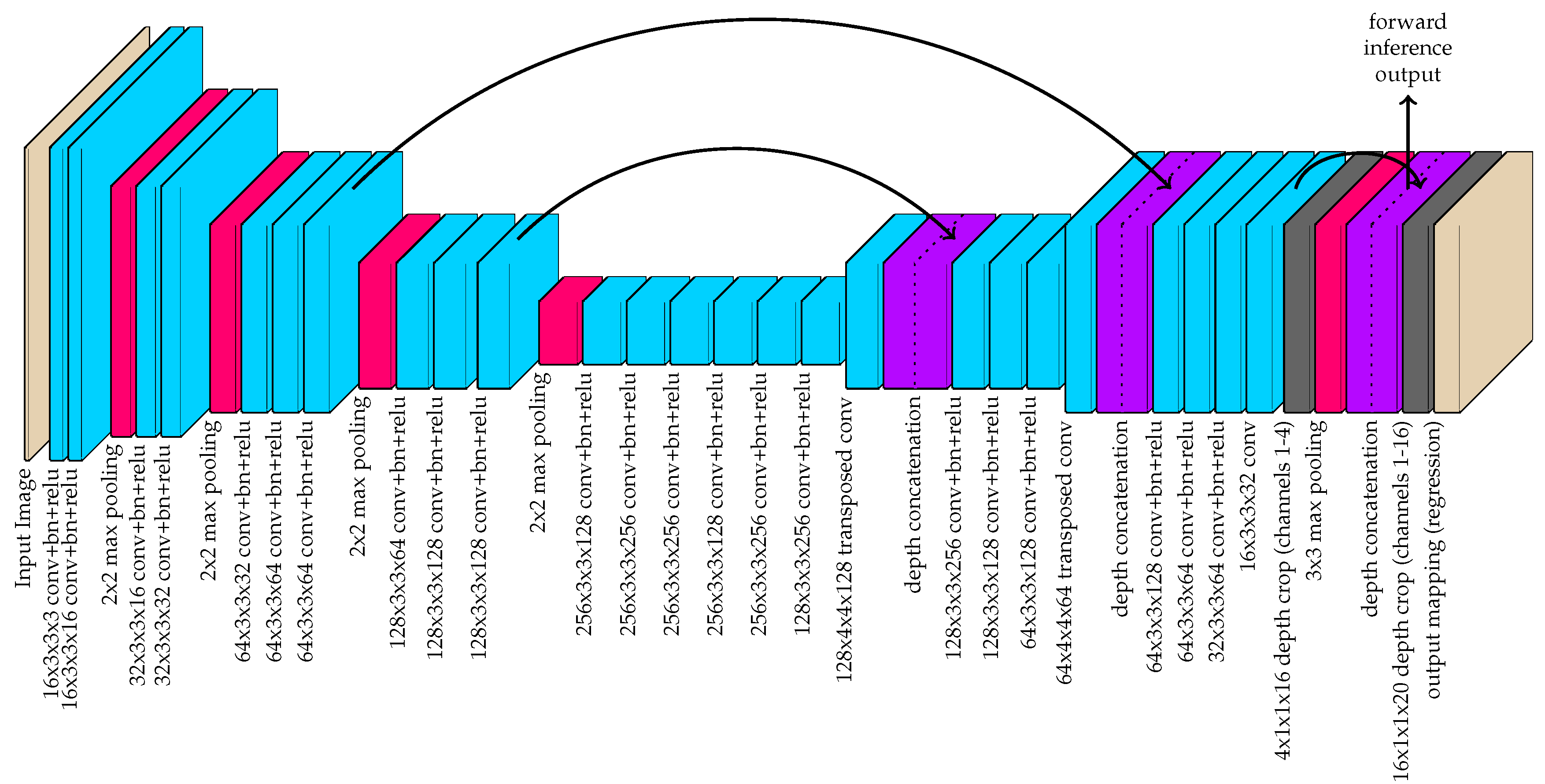 Sensors 20 03670 g003