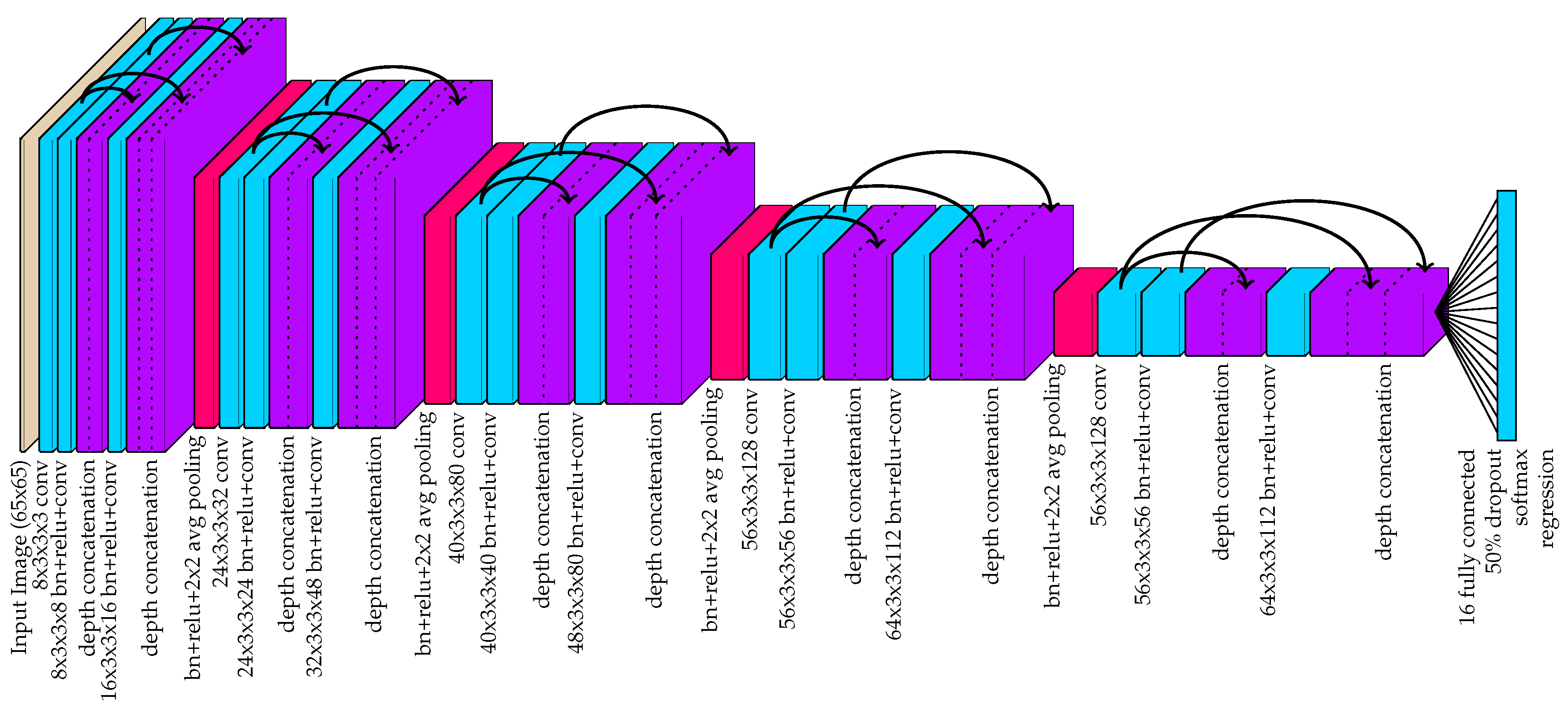 Sensors 20 03670 g006