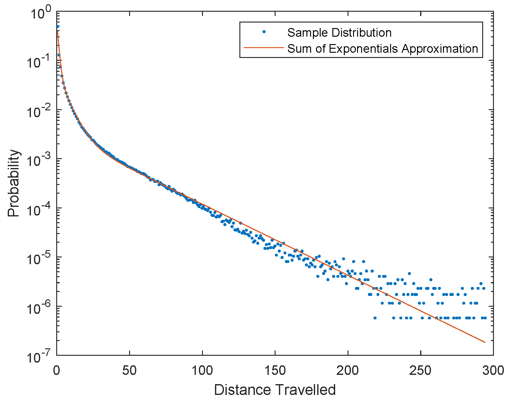 Sensors 20 03670 g007